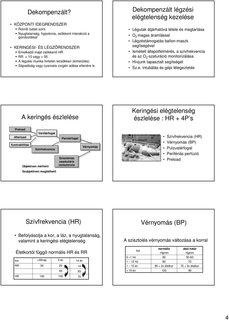 lecsökken (kimerülés) Sápadtság vagy cyanosis oxigén adása ellenére is Dekompenzált légzési kezelése Légutak átjárhatóvá tétele és megtartása O 2 magas áramlással Légzéstámogatás ballon-maszk