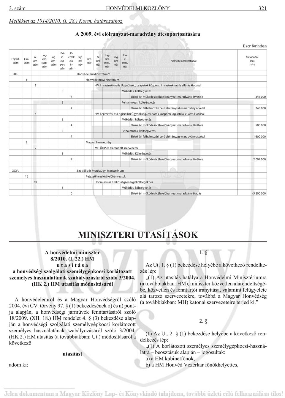 rtszám Kiemelt elõ- ir.- szám Fejezetnév Címnév Alcímnév Jogcímcsop.- név Honvédelmi Minisztérium 1 Honvédelmi Minisztérium Jogcímnév Elõ- ir.- csop.