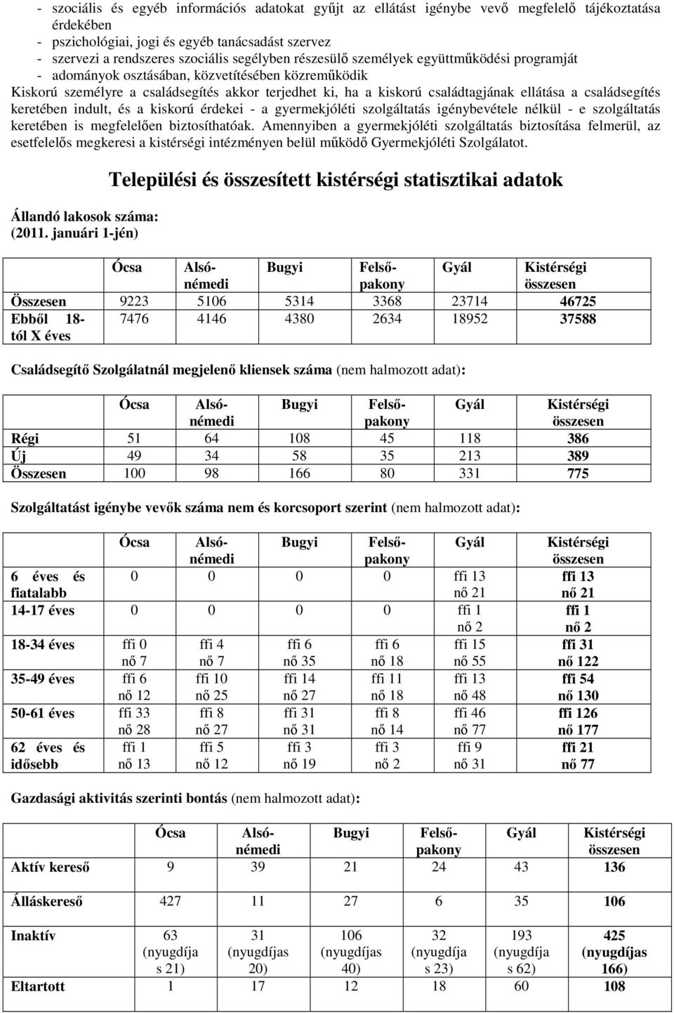 a családsegítés keretében indult, és a kiskorú érdekei - a gyermekjóléti szolgáltatás igénybevétele nélkül - e szolgáltatás keretében is megfelelıen biztosíthatóak.