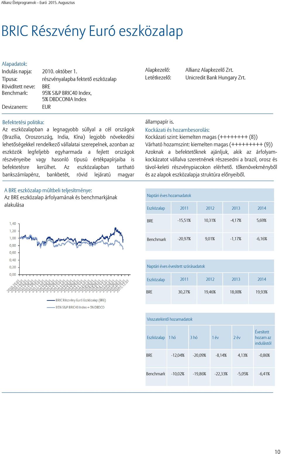 Unicredit Bank Hungary Zrt.