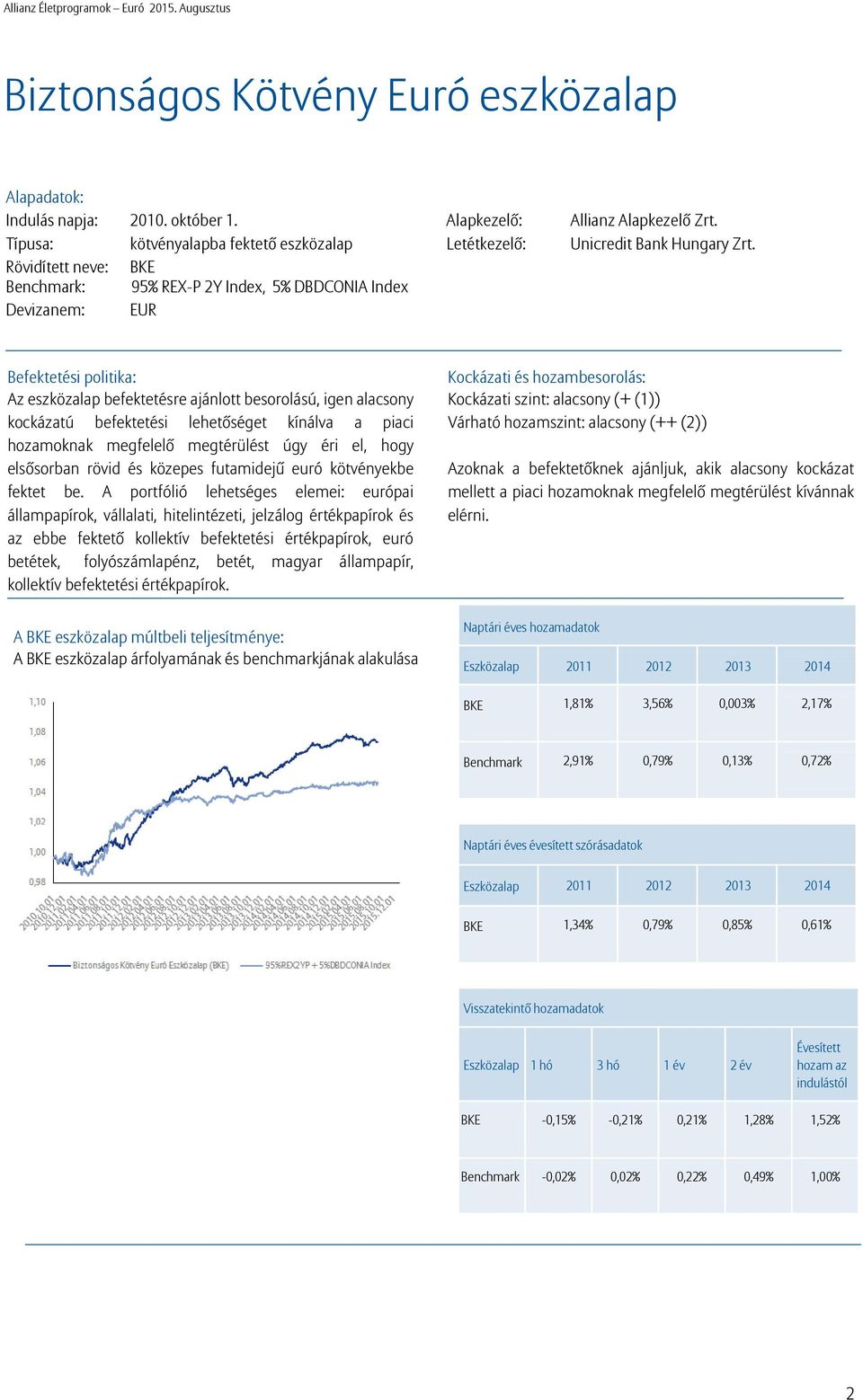 Unicredit Bank Hungary Zrt.