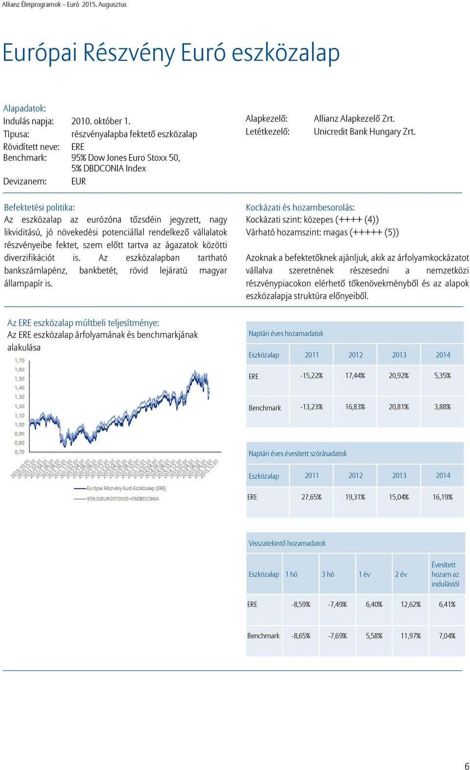 Unicredit Bank Hungary Zrt.