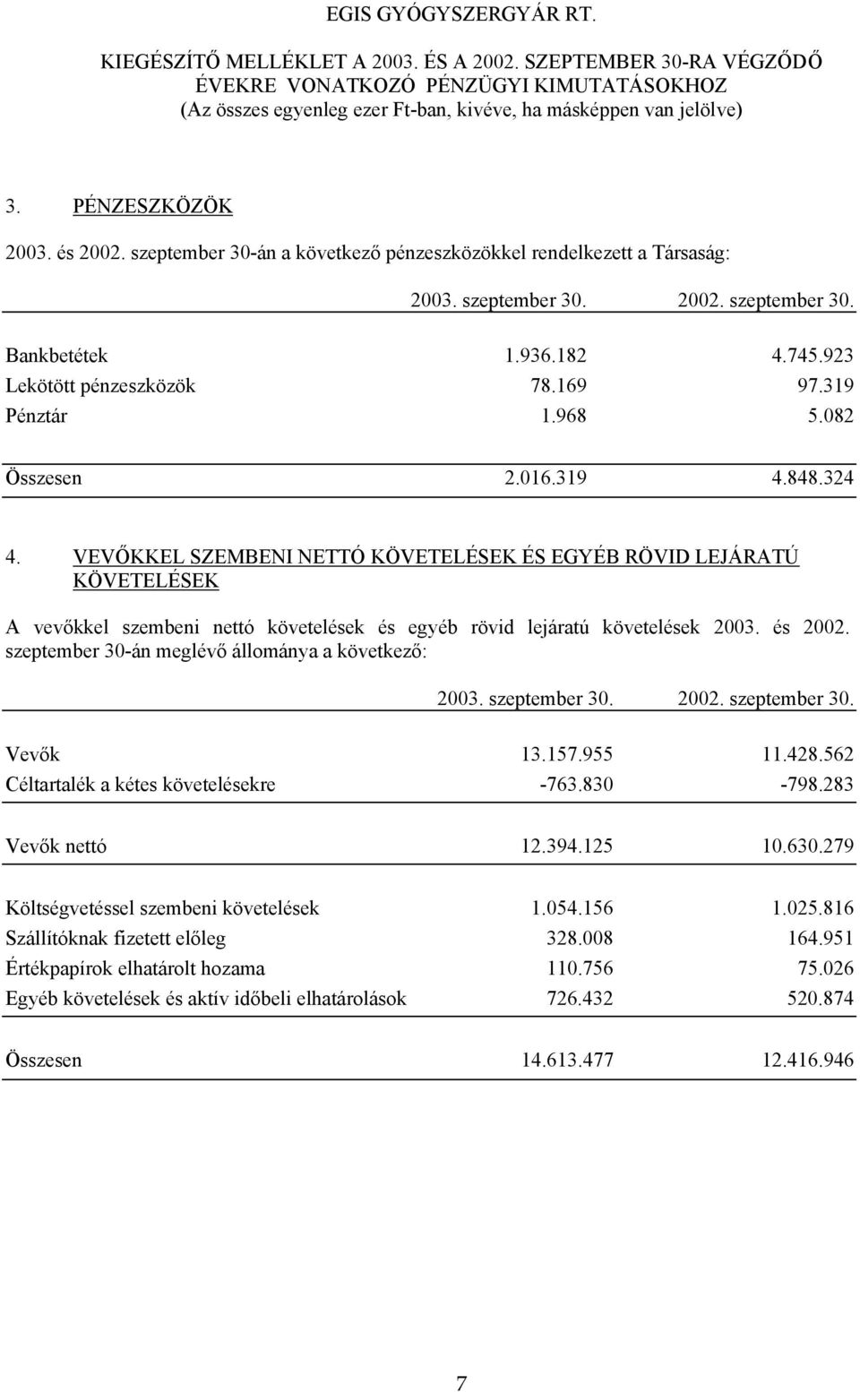 VEVŐKKEL SZEMBENI NETTÓ KÖVETELÉSEK ÉS EGYÉB RÖVID LEJÁRATÚ KÖVETELÉSEK A vevőkkel szembeni nettó követelések és egyéb rövid lejáratú követelések 2003. és 2002.