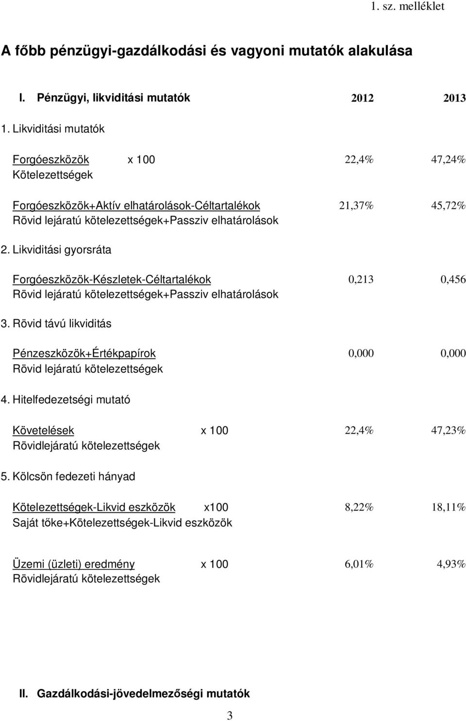 Likviditási gyorsráta Forgóeszközök-Készletek-Céltartalékok 0,213 0,456 Rövid lejáratú kötelezettségek+passziv elhatárolások 3.