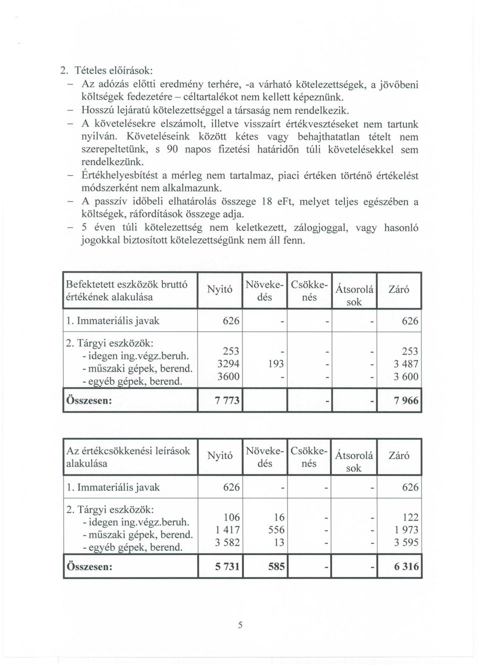 Követeléseink között kétes vagy behajthatatlan tételt nem szerepeltetünk, s 90 napos fizetési határidőn túli követelésekkel sem rendelkezünk.