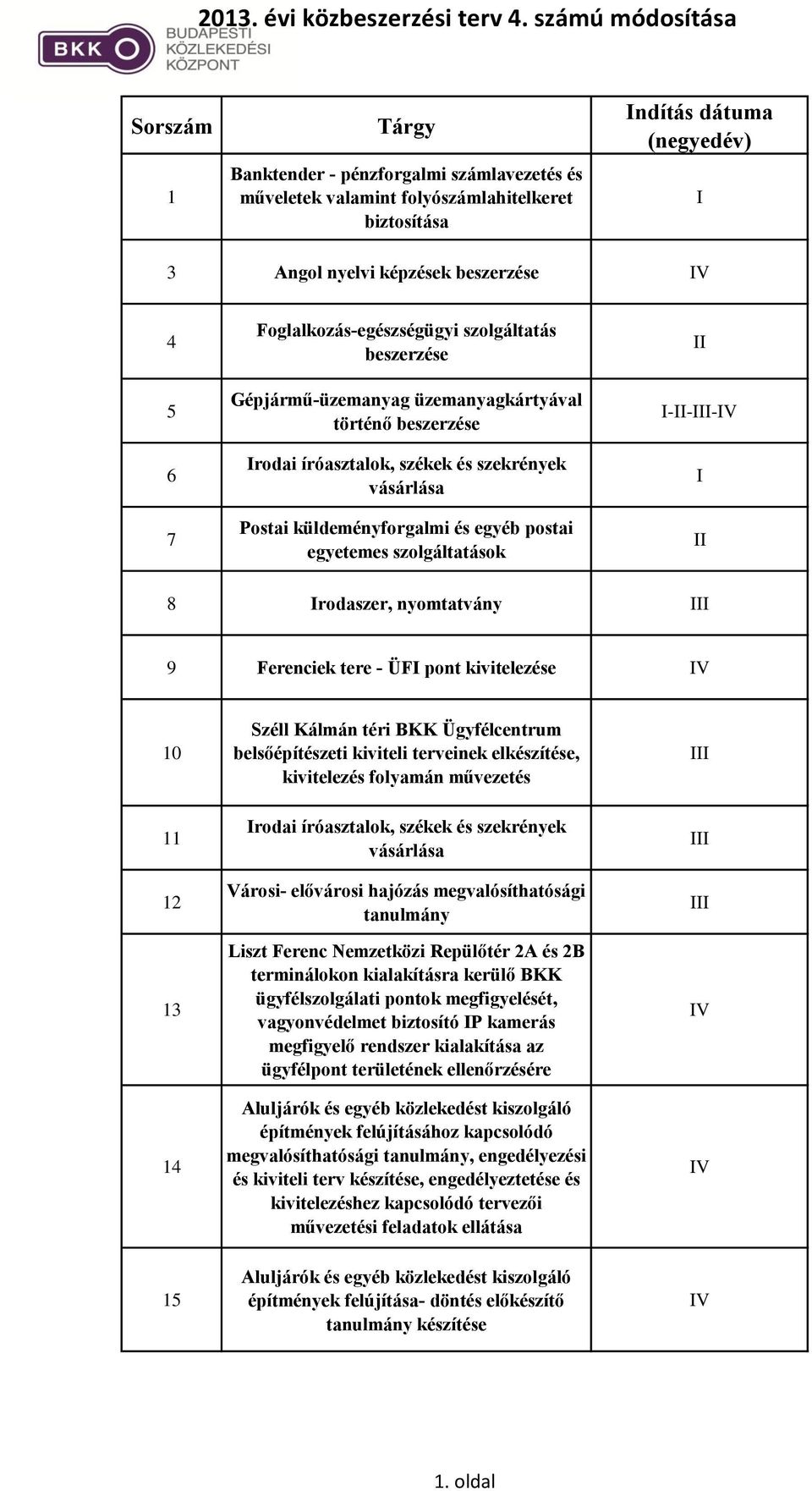 nyomtatvány 9 Ferenciek tere - ÜF pont e 10 11 12 13 14 Széll Kálmán téri BKK Ügyfélcentrum belsőépítészeti kiviteli terveinek elkészítése, folyamán művezetés rodai íróasztalok, székek és szekrények