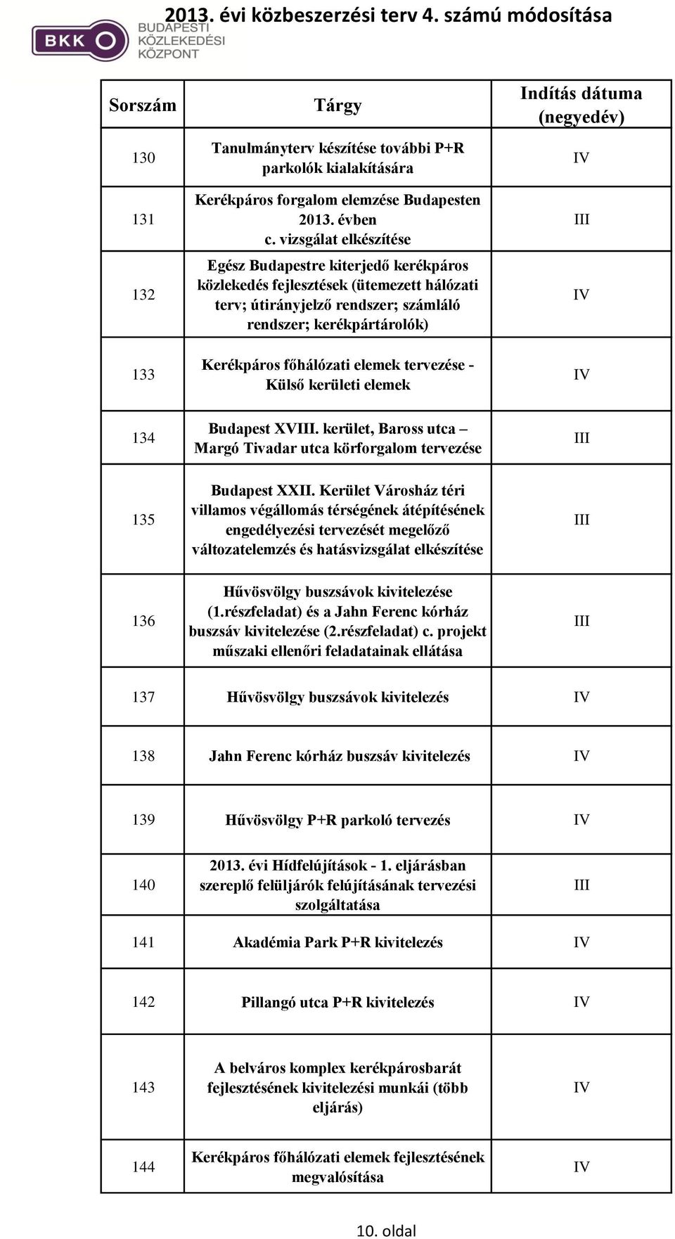 tervezése - Külső kerületi elemek ndítás dátuma 134 Budapest XV. kerület, Baross utca Margó Tivadar utca körforgalom tervezése 135 Budapest XX.