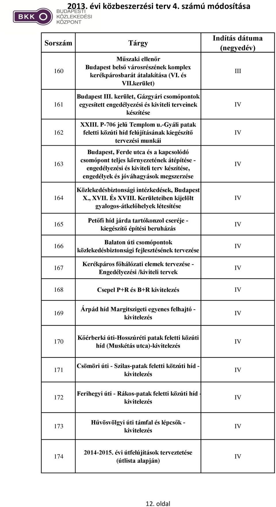 -gyáli patak feletti közúti híd felújításának kiegészítő tervezési munkái Budapest, Ferde utca és a kapcsolódó csomópont teljes környezetének átépítése - engedélyezési és kiviteli terv készítése,