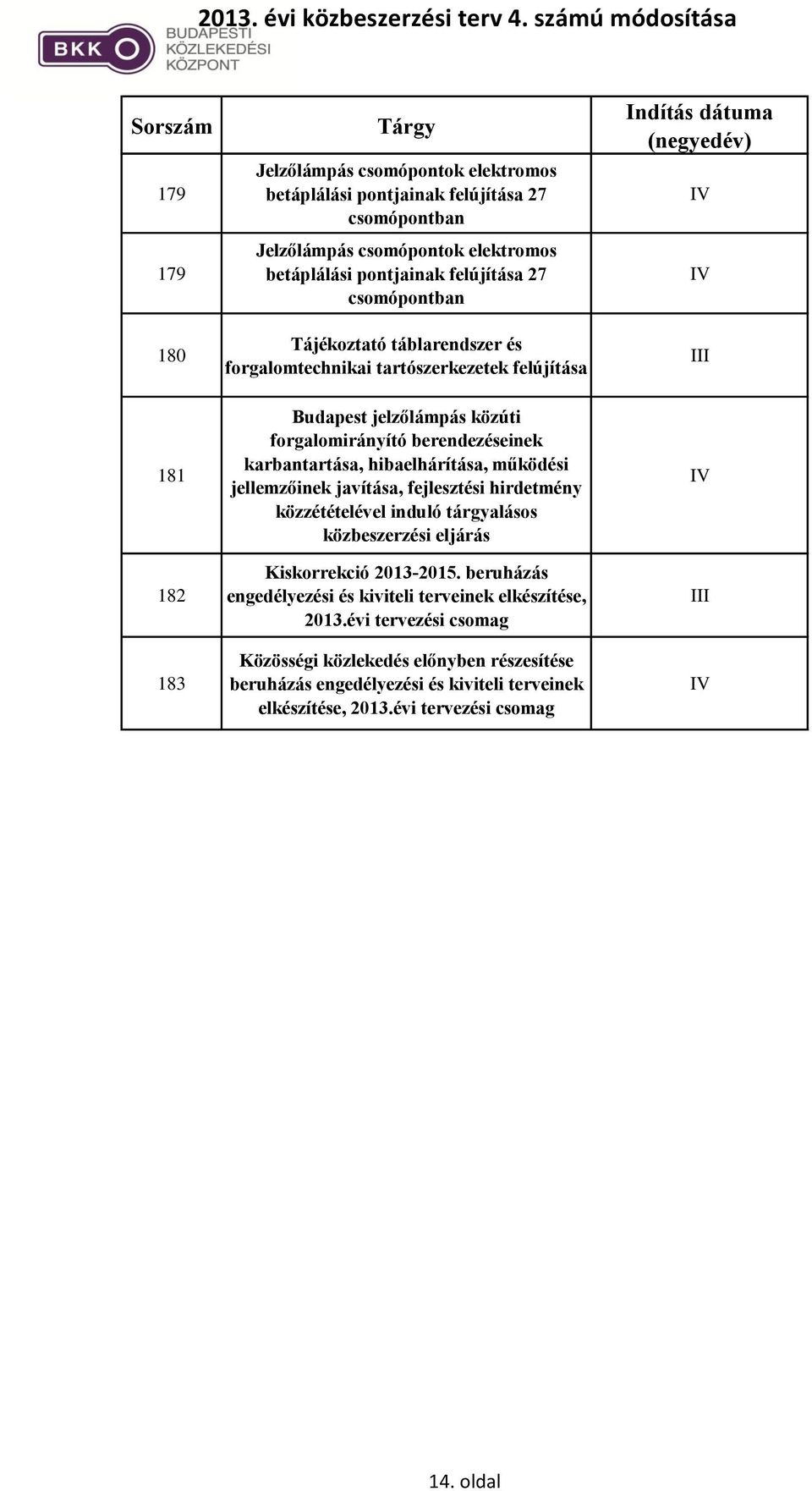 működési jellemzőinek javítása, fejlesztési hirdetmény közzétételével induló tárgyalásos közbeszerzési eljárás Kiskorrekció 2013-2015.