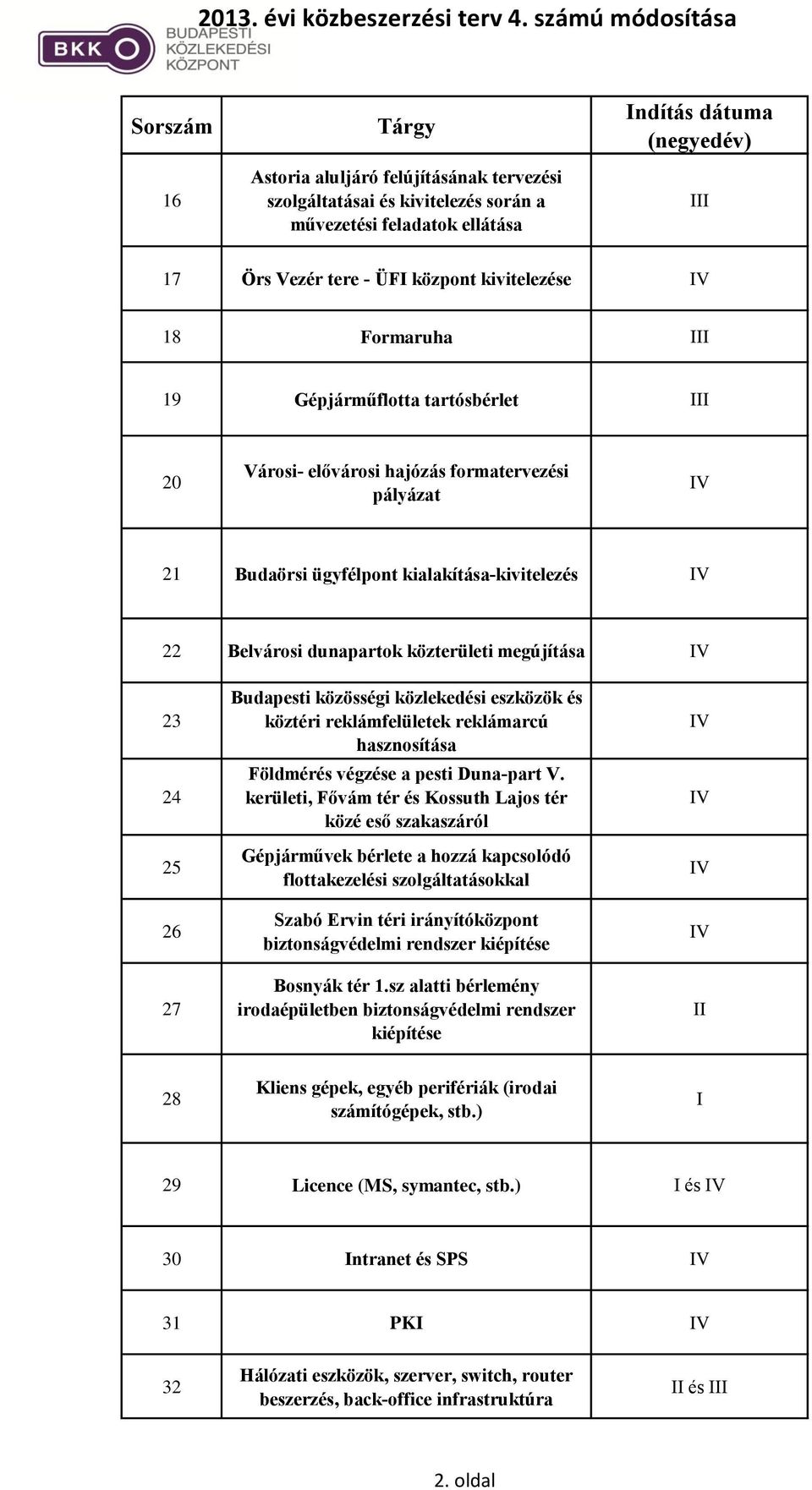 reklámfelületek reklámarcú hasznosítása Földmérés végzése a pesti Duna-part V.