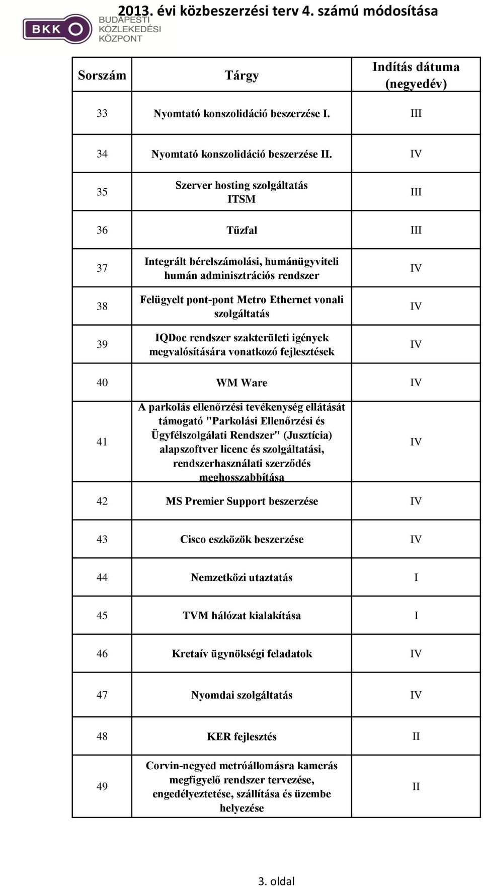 szakterületi igények megvalósítására vonatkozó fejlesztések 40 WM Ware 41 A parkolás ellenőrzési tevékenység ellátását támogató "Parkolási Ellenőrzési és Ügyfélszolgálati Rendszer" (Jusztícia)