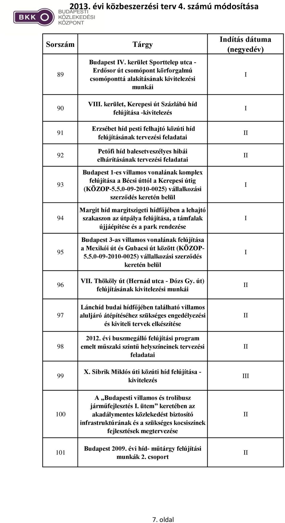 1-es villamos vonalának komplex felújítása a Bécsi úttól a Kerepesi útig (KÖZOP-5.