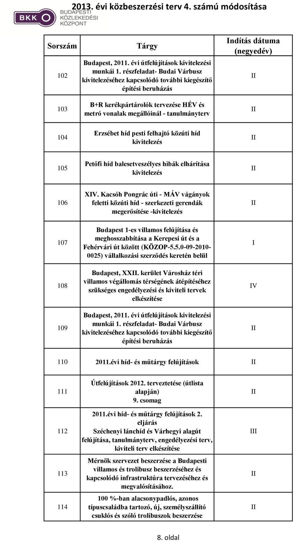 felhajtó közúti híd 105 Petőfi híd balesetveszélyes hibák elhárítása 106 X.