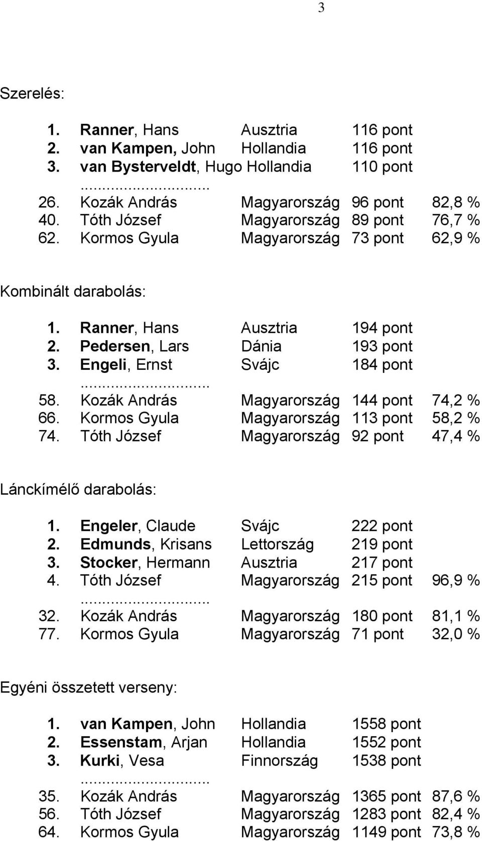 Engeli, Ernst Svájc 184 pont 58. Kozák András Magyarország 144 pont 74,2 % 66. Kormos Gyula Magyarország 113 pont 58,2 % 74. Tóth József Magyarország 92 pont 47,4 % Lánckímélő darabolás: 1.