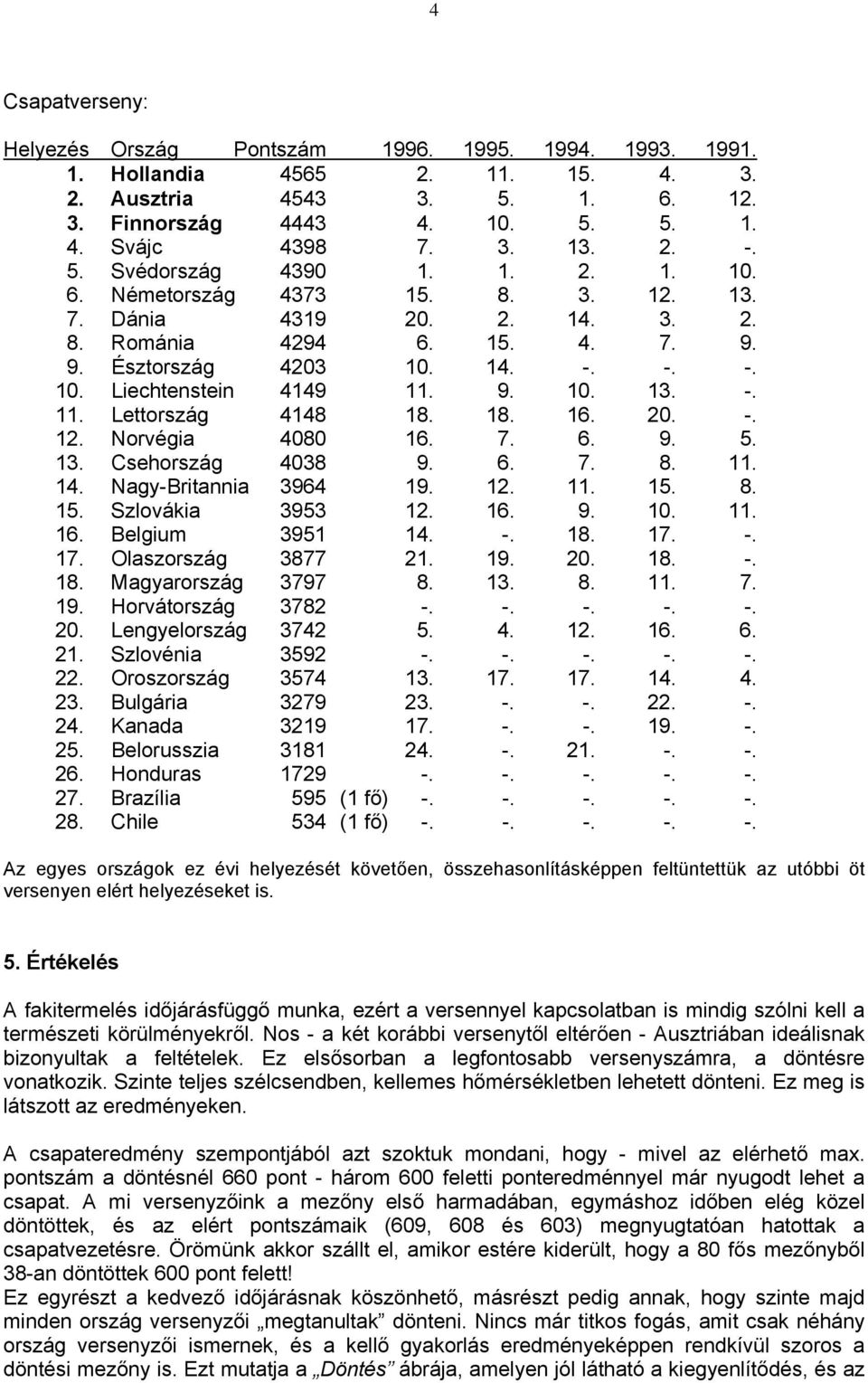 9. 10. 13. -. 11. Lettország 4148 18. 18. 16. 20. -. 12. Norvégia 4080 16. 7. 6. 9. 5. 13. Csehország 4038 9. 6. 7. 8. 11. 14. Nagy-Britannia 3964 19. 12. 11. 15. 8. 15. Szlovákia 3953 12. 16. 9. 10. 11. 16. Belgium 3951 14.