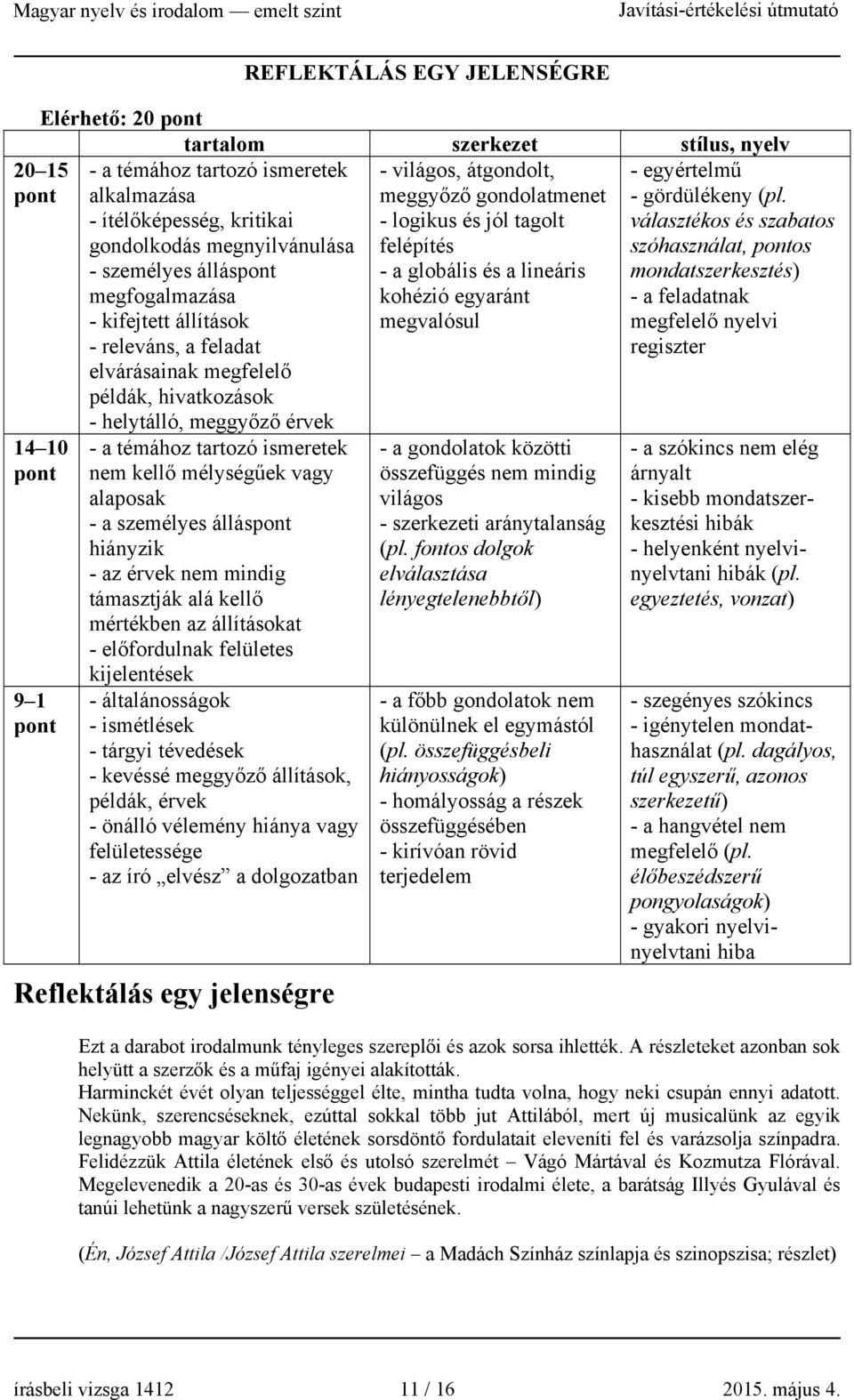 megfogalmazása kohézió egyaránt - a feladatnak - kifejtett állítások megvalósul megfelelő nyelvi - releváns, a feladat regiszter elvárásainak megfelelő példák, hivatkozások - helytálló, meggyőző