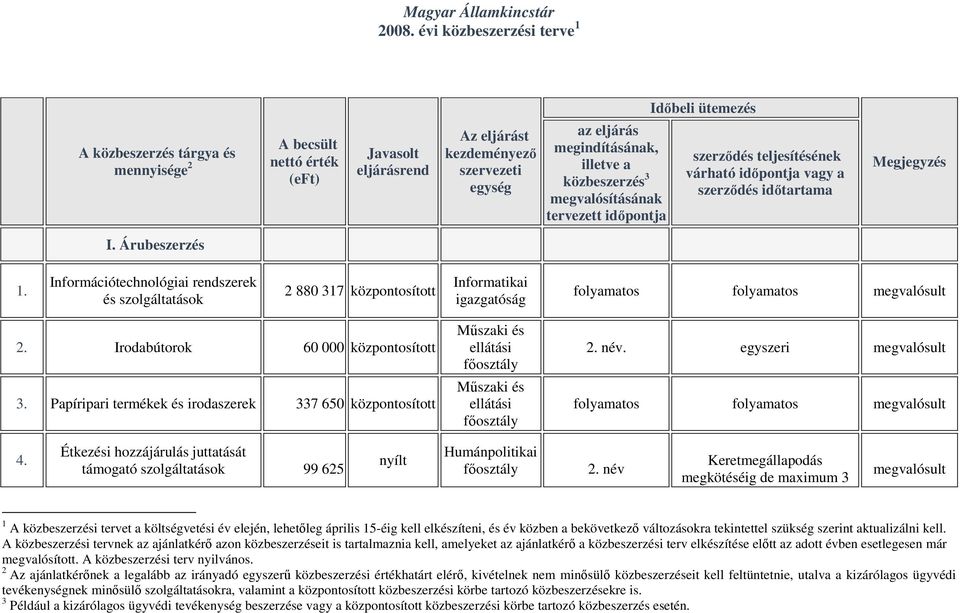 illetve a közbeszerzés 3 megvalósításának tervezett idıpontja szerzıdés teljesítésének várható idıpontja vagy a szerzıdés idıtartama Megjegyzés I. Árubeszerzés 1.