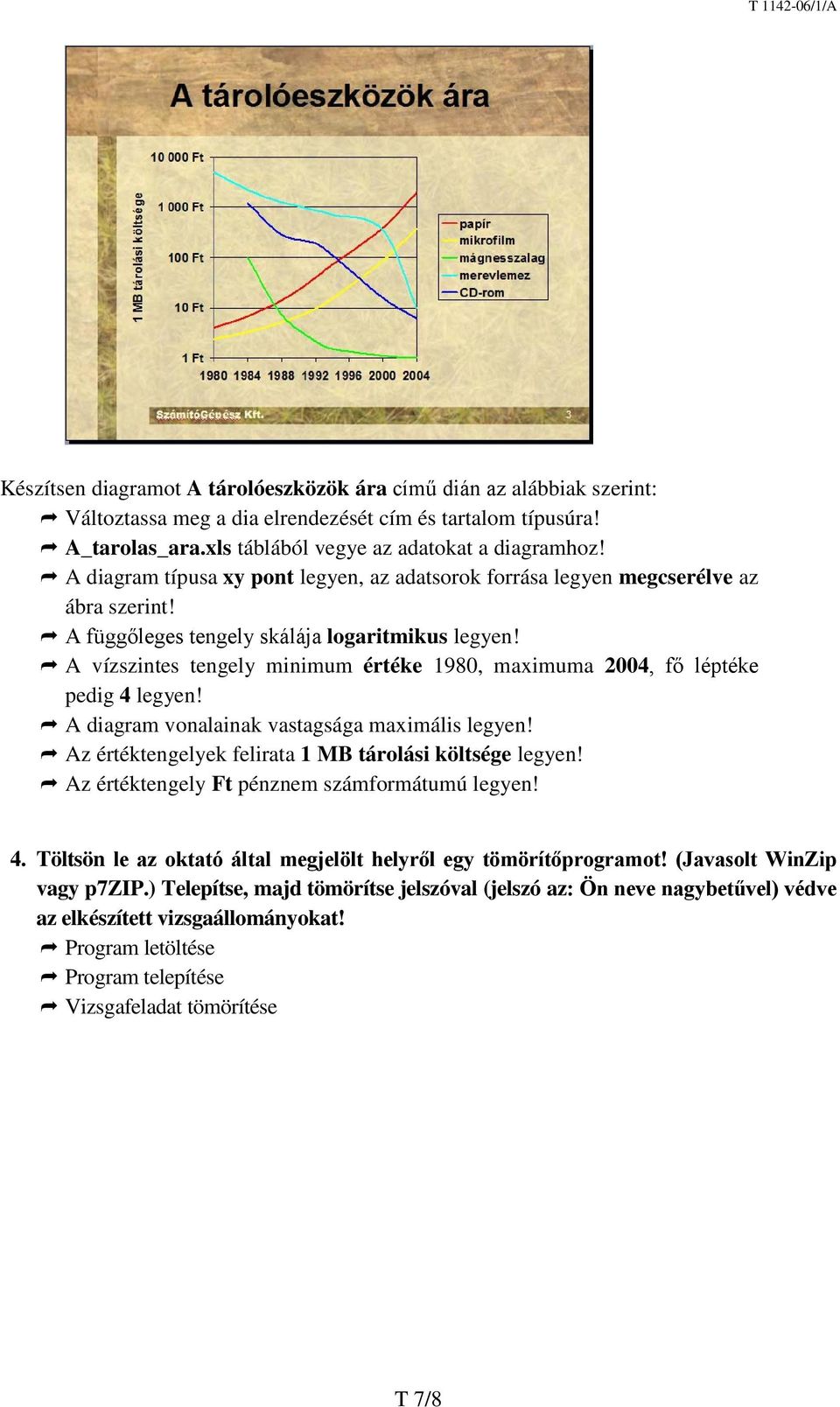 A vízszintes tengely minimum értéke 1980, maximuma 2004, fő léptéke pedig 4 legyen! A diagram vonalainak vastagsága maximális legyen! Az értéktengelyek felirata 1 MB tárolási költsége legyen!