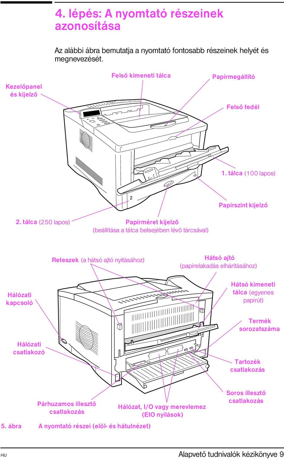tálca (250 lapos) Papírméret kijelzõ (beállítása a tálca belsejében lévõ tárcsával) Papírszint kijelzõ Reteszek (a hátsó ajtó nyitásához) Hátsó ajtó (papírelakadás