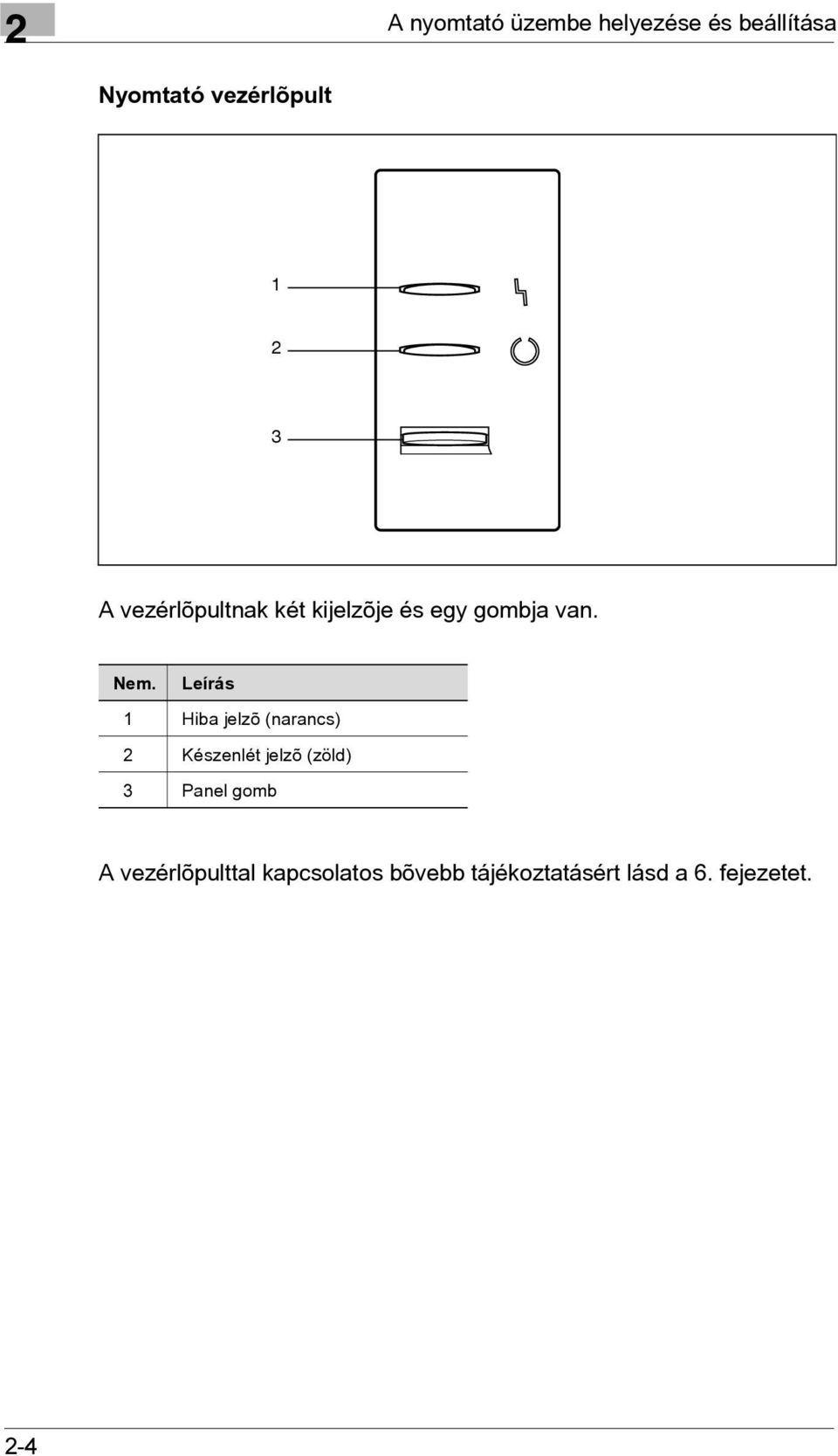 Leírás 1 Hiba jelzõ (narancs) 2 Készenlét jelzõ (zöld) 3 Panel gomb