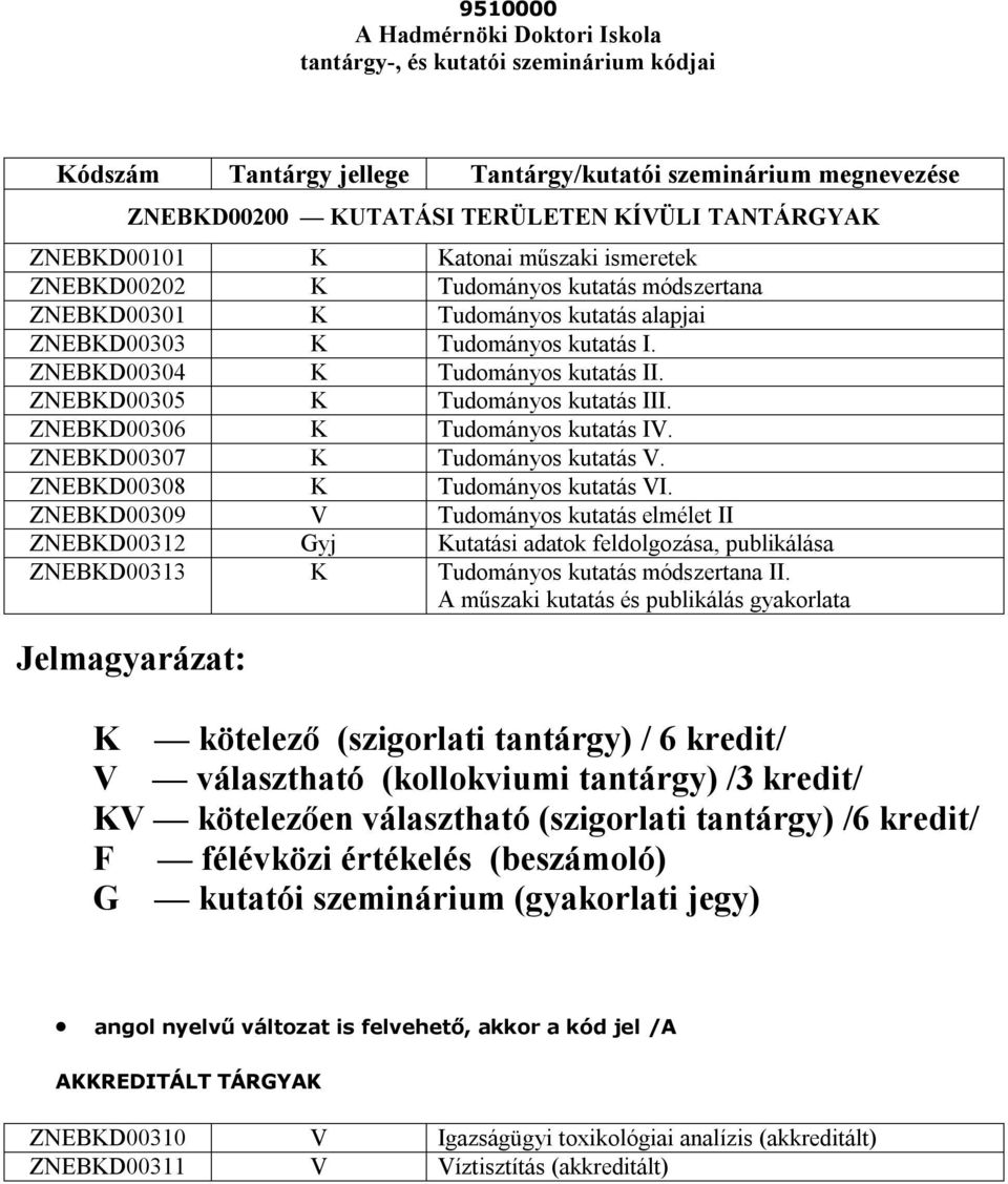 ZNEBKD00305 K Tudományos kutatás III. ZNEBKD00306 K Tudományos kutatás IV. ZNEBKD00307 K Tudományos kutatás V. ZNEBKD00308 K Tudományos kutatás VI.