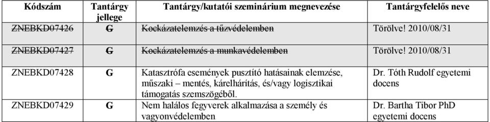 2010/08/31 ZNEBKD07428 G Katasztrófa események pusztító hatásainak elemzése, műszaki mentés,