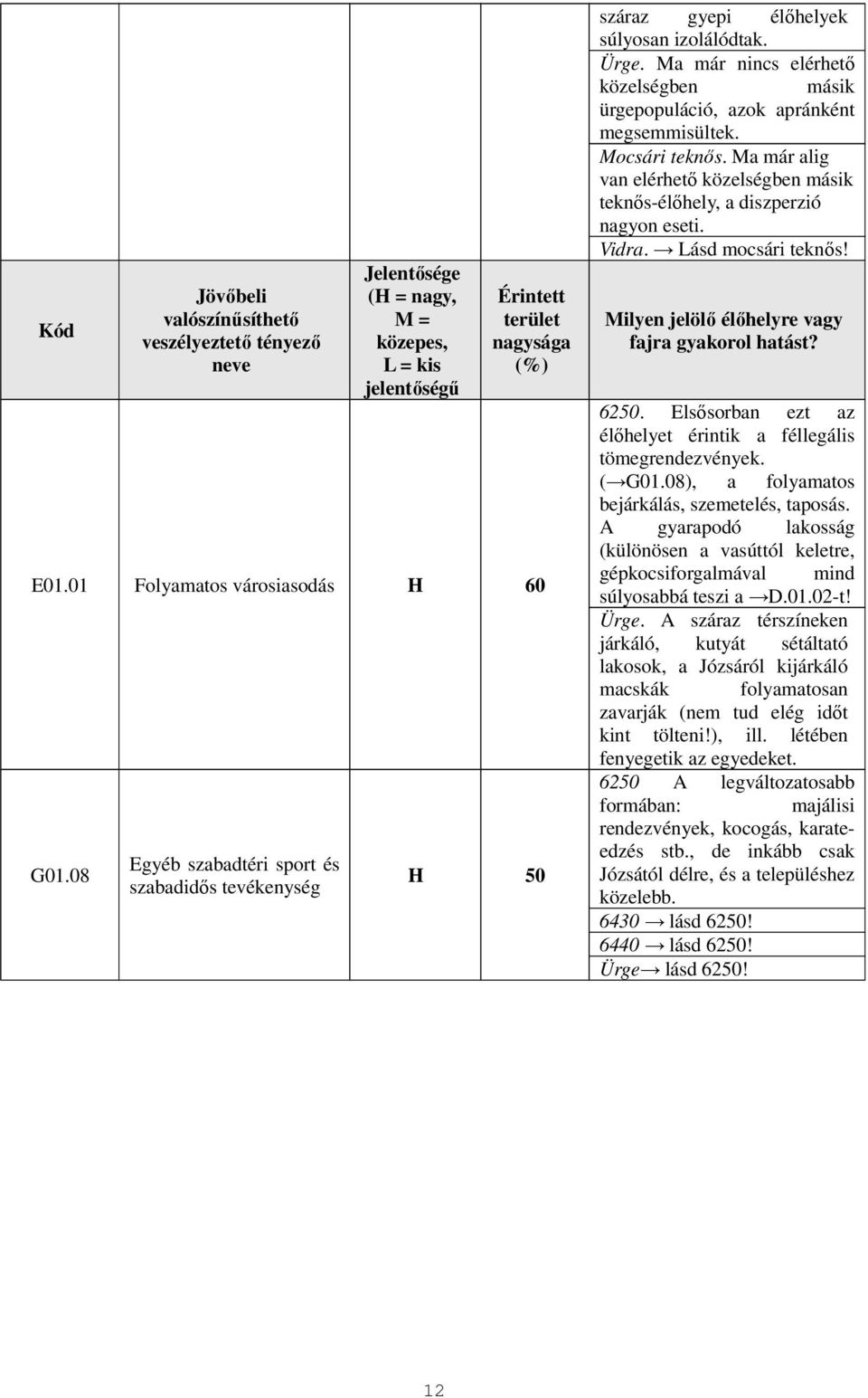 Mocsári teknős. Ma már alig van elérhető közelségben másik teknős-élőhely, a diszperzió nagyon eseti. Vidra. Lásd mocsári teknős! Milyen jelölő élőhelyre vagy fajra gyakorol hatást? 6250.