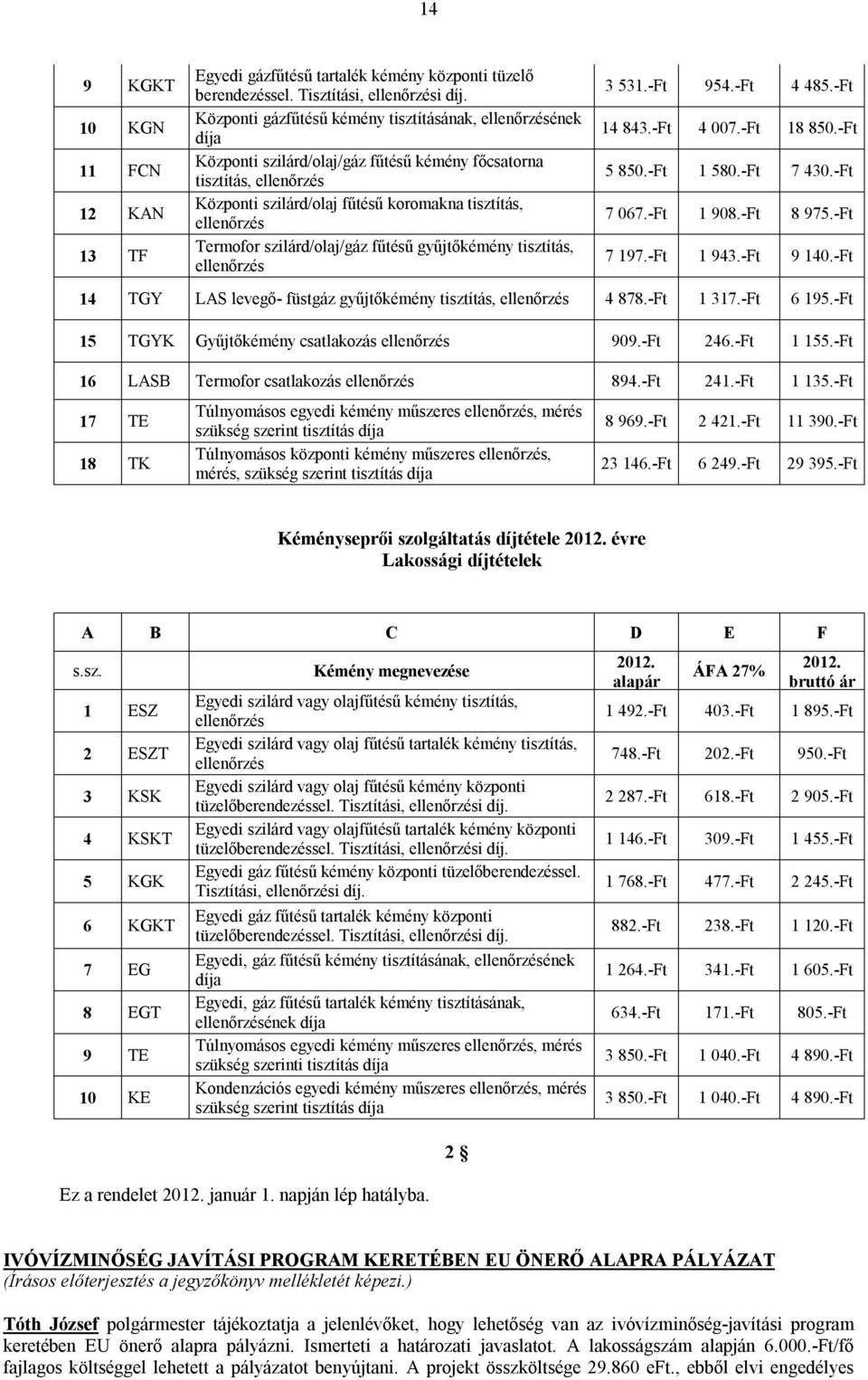 Termofor szilárd/olaj/gáz fűtésű gyűjtőkémény tisztítás, ellenőrzés 3 531.-Ft 954.-Ft 4 485.-Ft 14 843.-Ft 4 007.-Ft 18 850.-Ft 5 850.-Ft 1 580.-Ft 7 430.-Ft 7 067.-Ft 1 908.-Ft 8 975.-Ft 7 197.