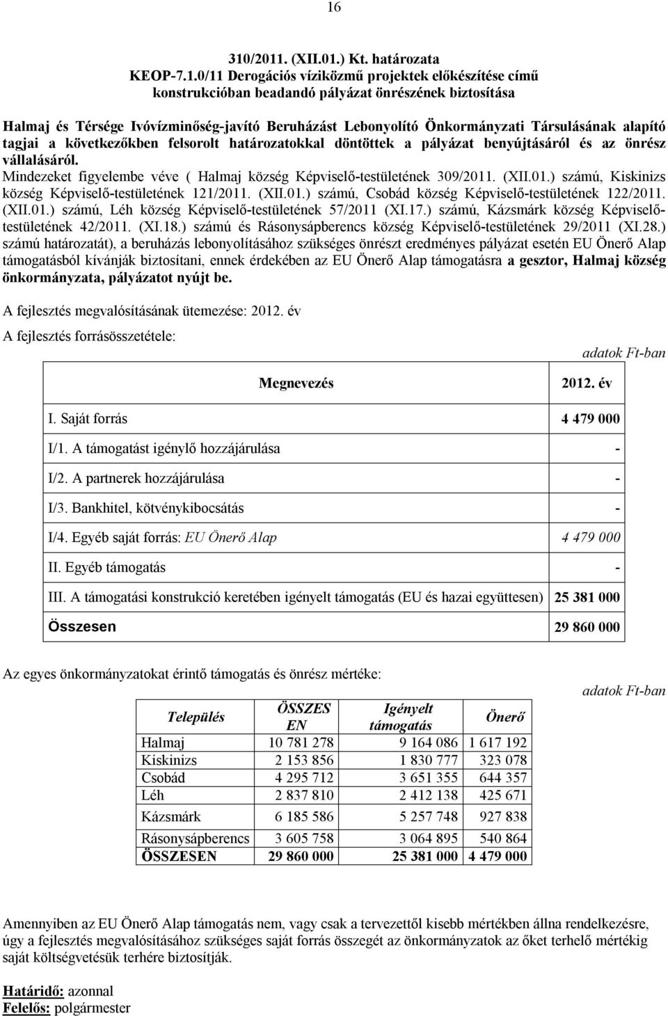 Mindezeket figyelembe véve ( Halmaj község Képviselő-testületének 309/2011. (XII.01.) számú, Kiskinizs község Képviselő-testületének 121/2011. (XII.01.) számú, Csobád község Képviselő-testületének 122/2011.