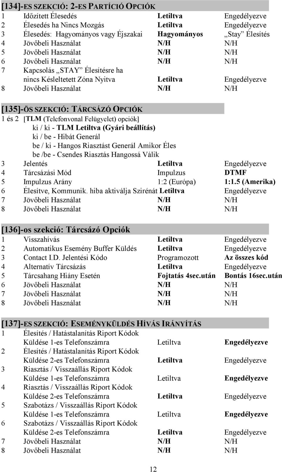 [135]-ÖS SZEKCIÓ: TÁRCSÁZÓ OPCIÓK 1 és 2 [TLM (Telefonvonal Felügyelet) opciók] ki / ki - TLM Letiltva (Gyári beállítás) ki / be - Hibát Generál be / ki - Hangos Riasztást Generál Amikor Éles be /be