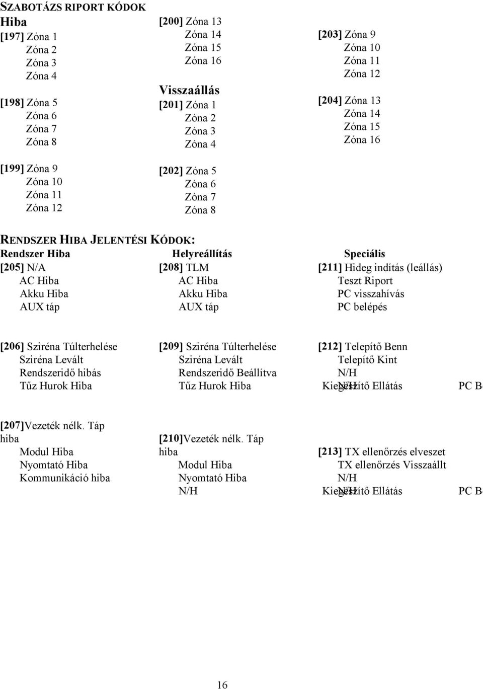 [208] TLM AC Hiba AC Hiba Akku Hiba Akku Hiba AUX táp AUX táp Speciális [211] Hideg indítás (leállás) Teszt Riport PC visszahívás PC belépés [206] Sziréna Túlterhelése Sziréna Levált Rendszeridő