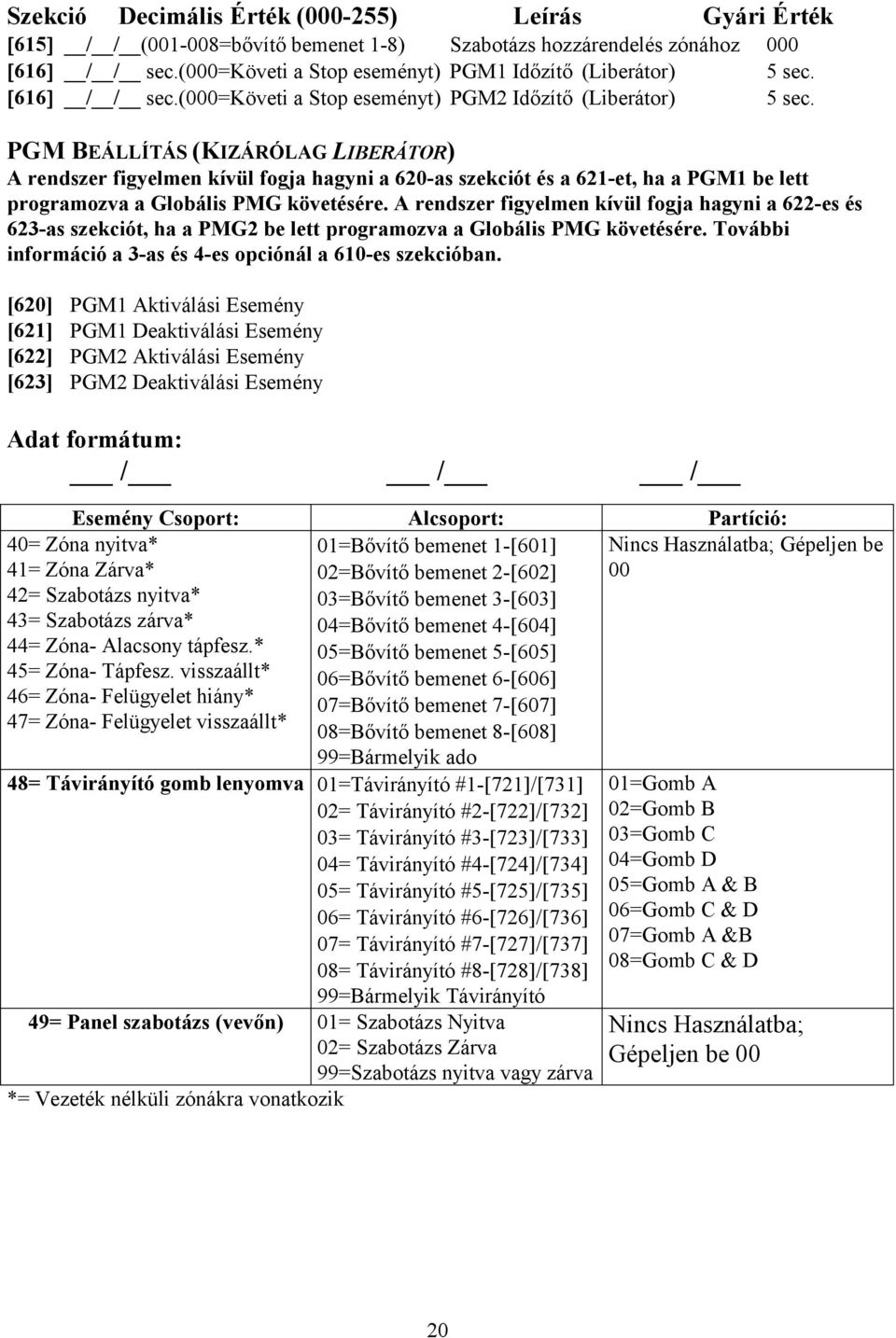 PGM BEÁLLÍTÁS (KIZÁRÓLAG LIBERÁTOR) A rendszer figyelmen kívül fogja hagyni a 620-as szekciót és a 621-et, ha a PGM1 be lett programozva a Globális PMG követésére.