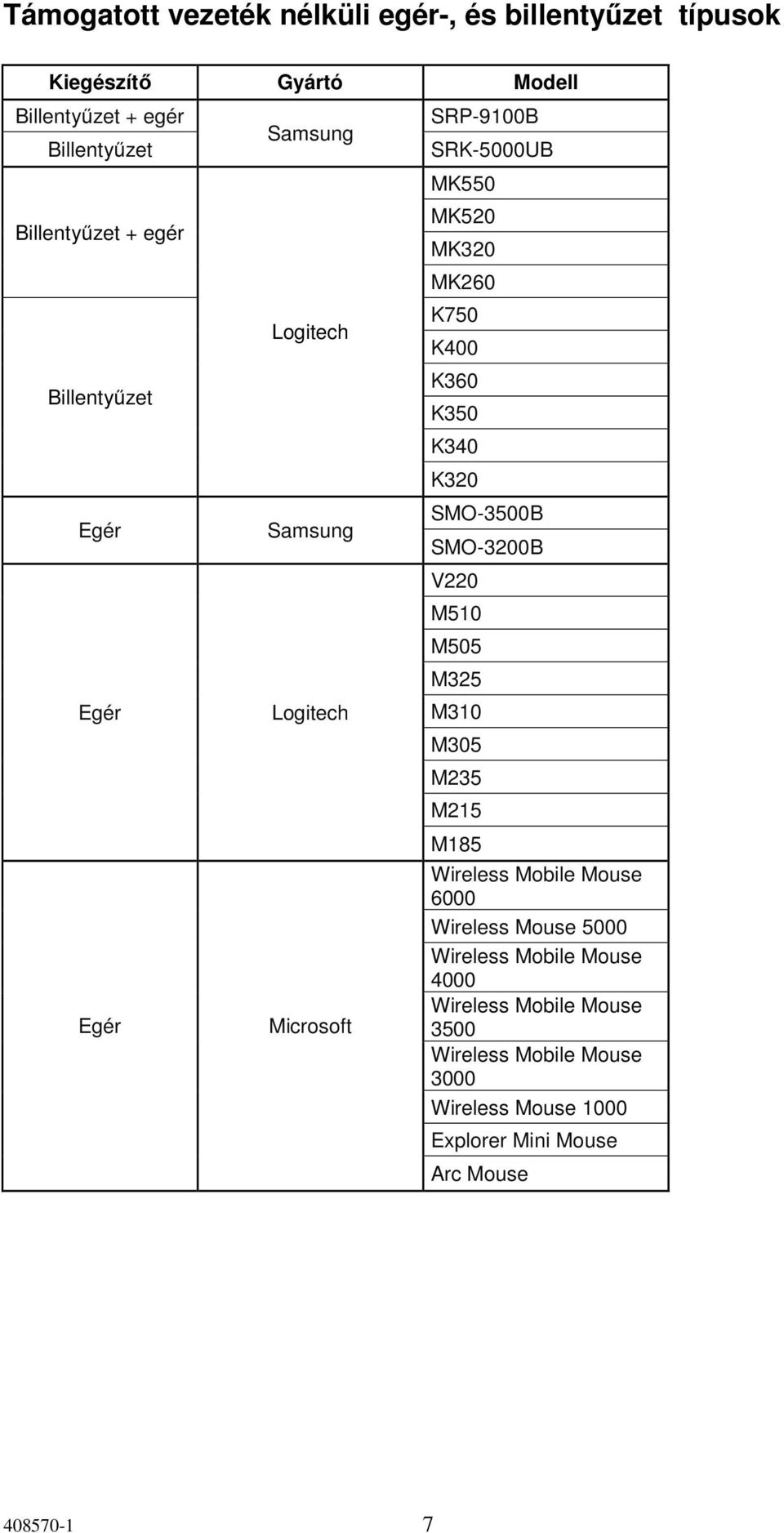 SRP-9100B SRK-5000UB MK550 MK520 MK320 MK260 K750 K400 K360 K350 K340 K320 SMO-3500B SMO-3200B V220 M510 M505