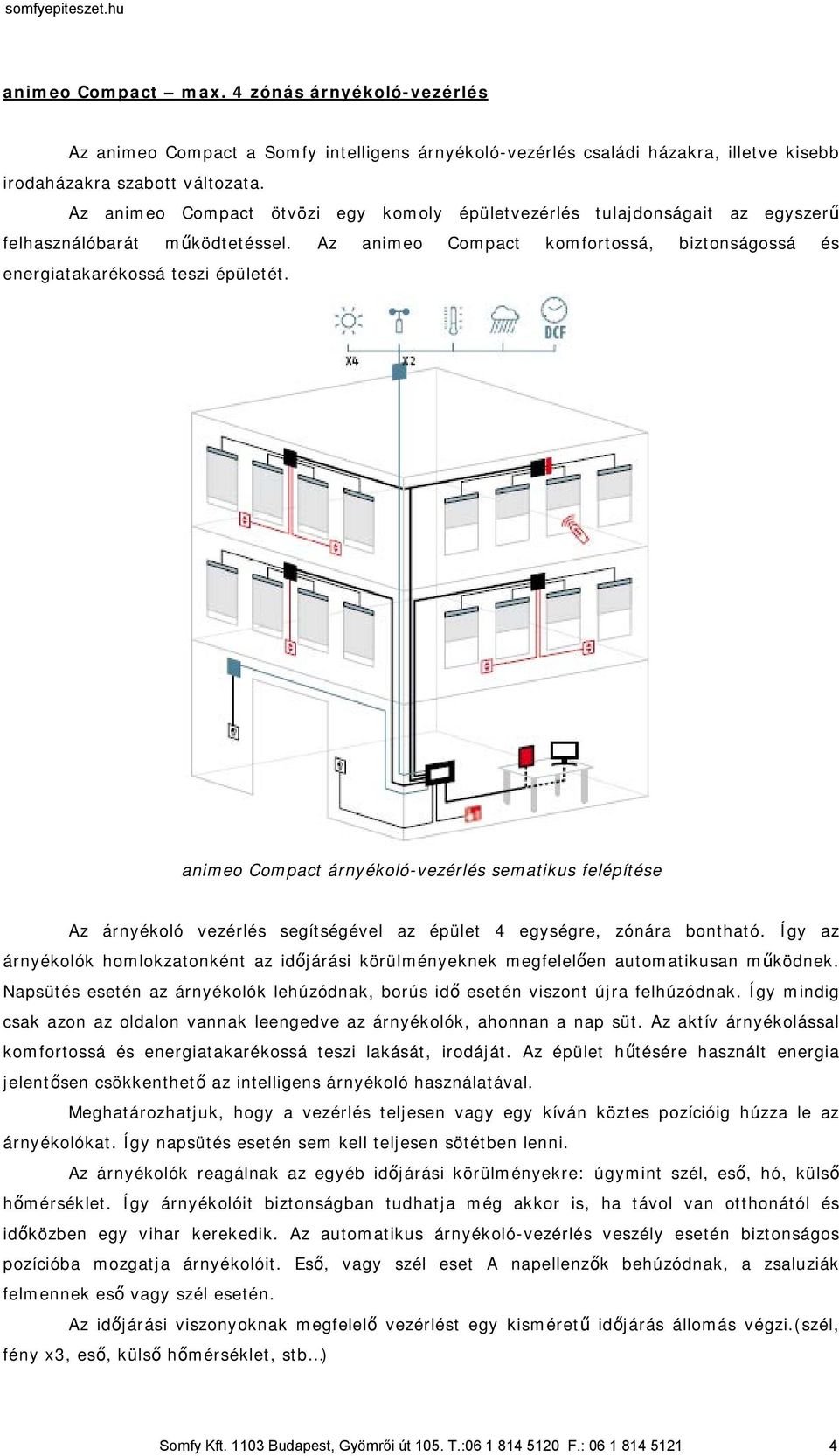 animeo Compact árnyékoló-vezérlés sematikus felépítése Az árnyékoló vezérlés segítségével az épület 4 egységre, zónára bontható.