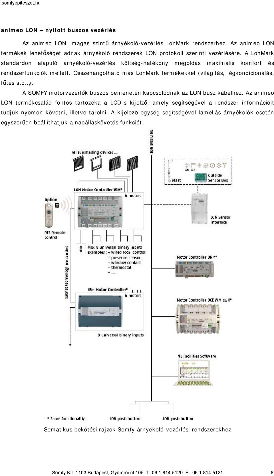 Összehangolható más LonMark termékekkel (világítás, légkondicionálás, fűtés stb ). A SOMFY motorvezérlők buszos bemenetén kapcsolódnak az LON busz kábelhez.