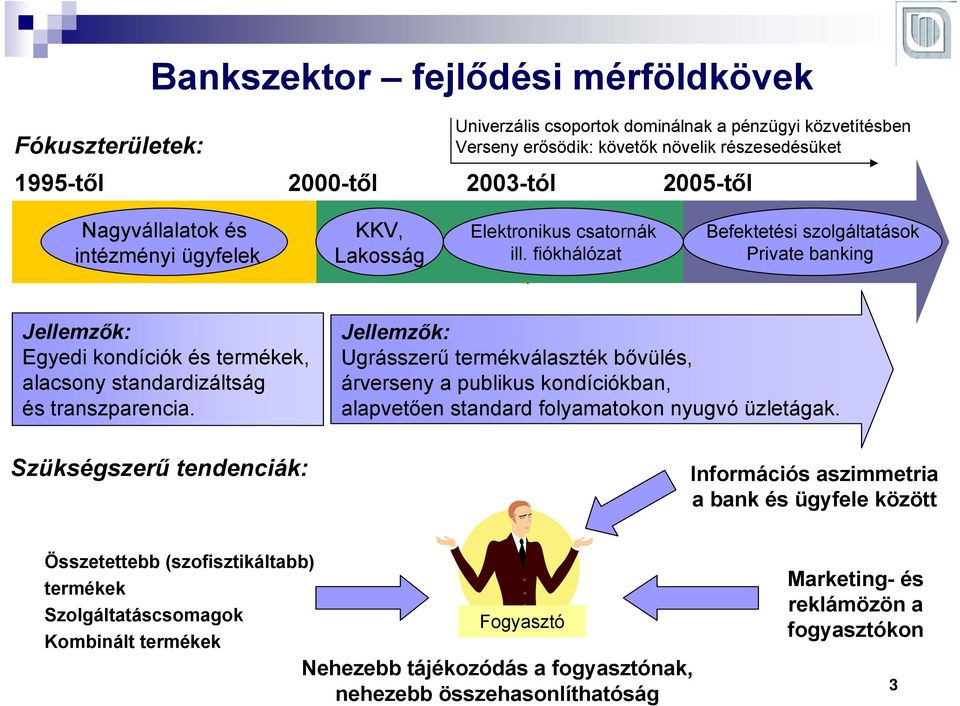 fiókhálózat Befektetési szolgáltatások Private banking Jellemzők: Egyedi kondíciók és termékek, alacsony standardizáltság és transzparencia.