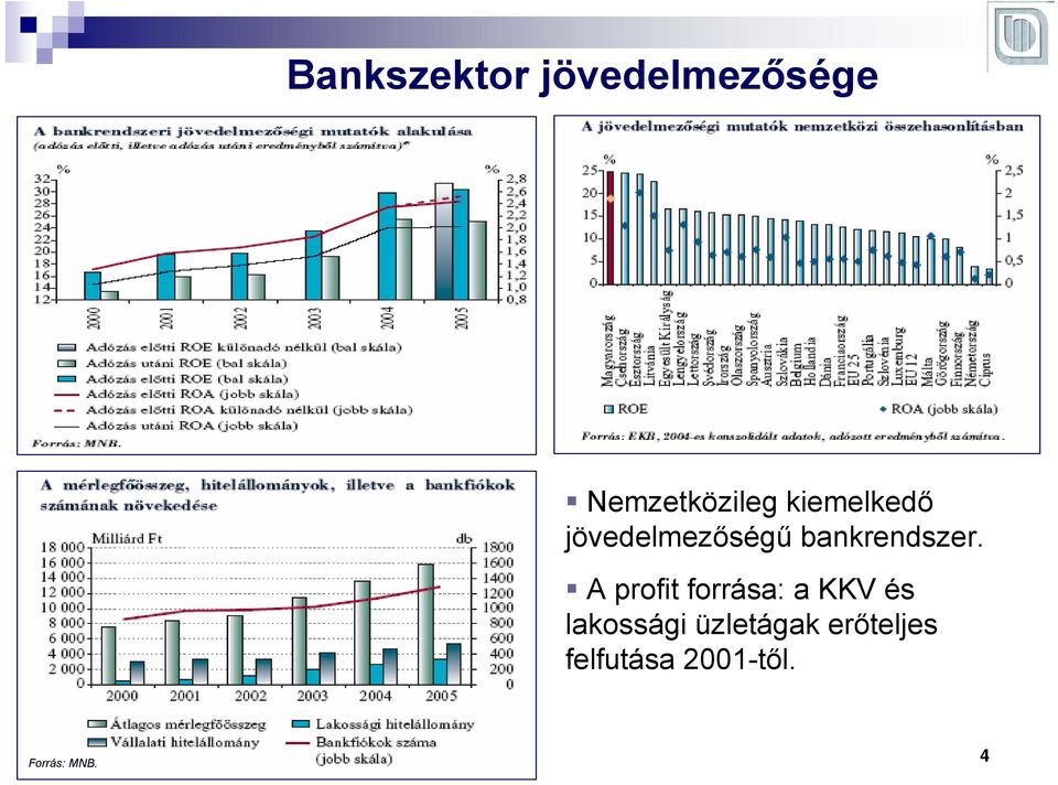 A profit forrása: a KKV és lakossági