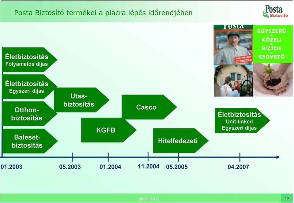 Otthonbiztosítás Utasbiztosítás KGFB Casco Hitelfedezeti