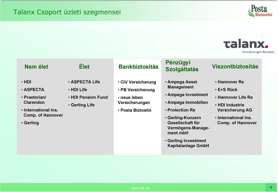 of Hannover Gerling ASPECTA Life HDI Life HDI Pension Fund Gerling Life CiV Versicherung PB Versicherung neue leben Versicherungen Posta