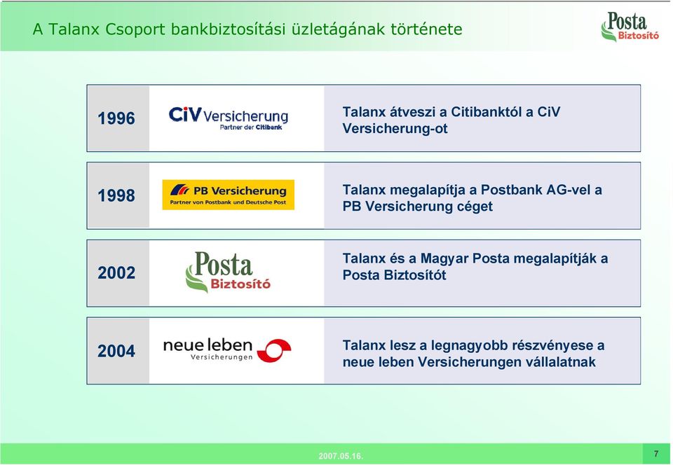 Versicherung céget 2002 Talanx és a Magyar Posta megalapítják a Posta Biztosítót