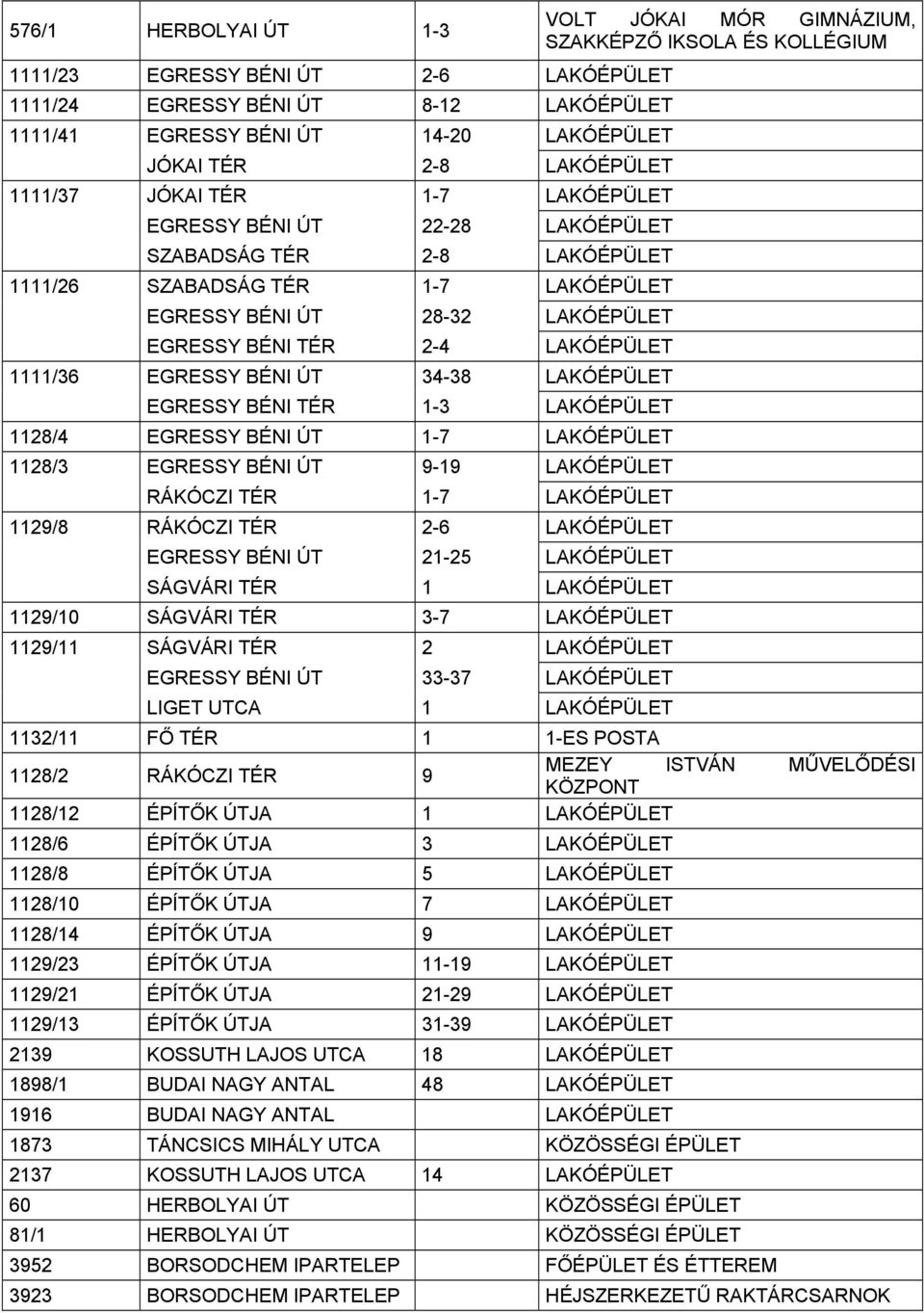 34-38 LAKÓÉPÜLET EGRESSY BÉNI TÉR 1-3 LAKÓÉPÜLET 1128/4 EGRESSY BÉNI ÚT 1-7 LAKÓÉPÜLET 1128/3 EGRESSY BÉNI ÚT 9-19 LAKÓÉPÜLET RÁKÓCZI TÉR 1-7 LAKÓÉPÜLET 1129/8 RÁKÓCZI TÉR 2-6 LAKÓÉPÜLET EGRESSY BÉNI