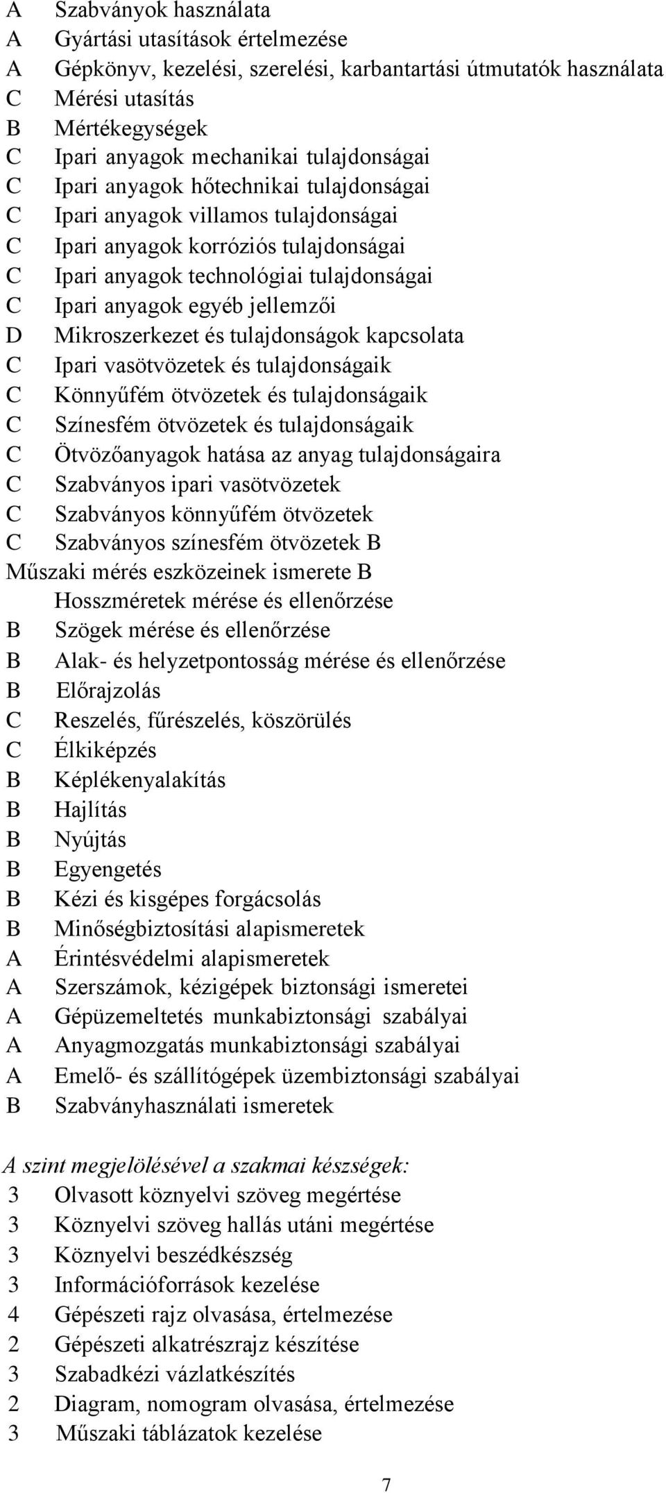 jellemzői D Mikroszerkezet és tulajdonságok kapcsolata C Ipari vasötvözetek és tulajdonságaik C Könnyűfém ötvözetek és tulajdonságaik C Színesfém ötvözetek és tulajdonságaik C Ötvözőanyagok hatása az