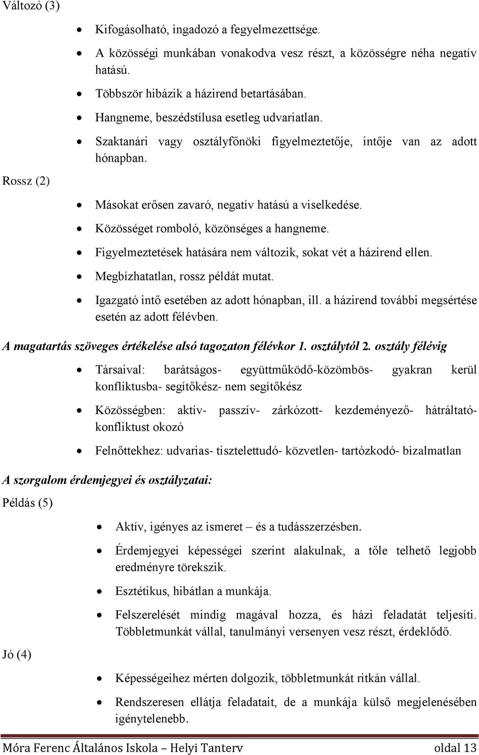 Közösséget romboló, közönséges a hangneme. Figyelmeztetések hatására nem változik, sokat vét a házirend ellen. Megbízhatatlan, rossz példát mutat. Igazgató intő esetében az adott hónapban, ill.