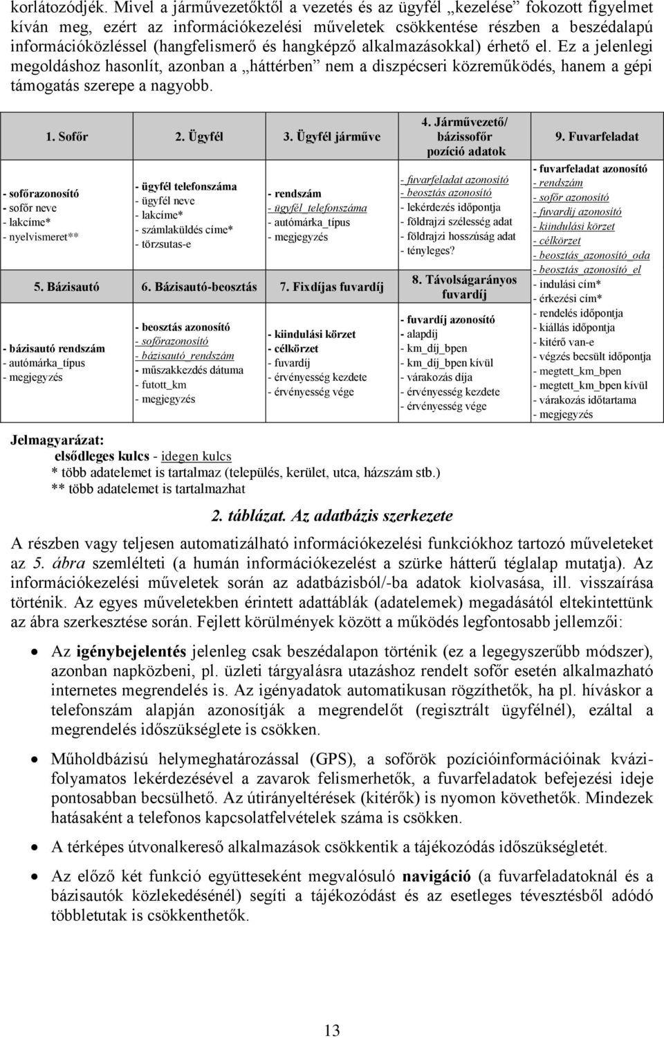 hangképző alkalmazásokkal) érhető el. Ez a jelenlegi megoldáshoz hasonlít, azonban a háttérben nem a diszpécseri közreműködés, hanem a gépi támogatás szerepe a nagyobb.