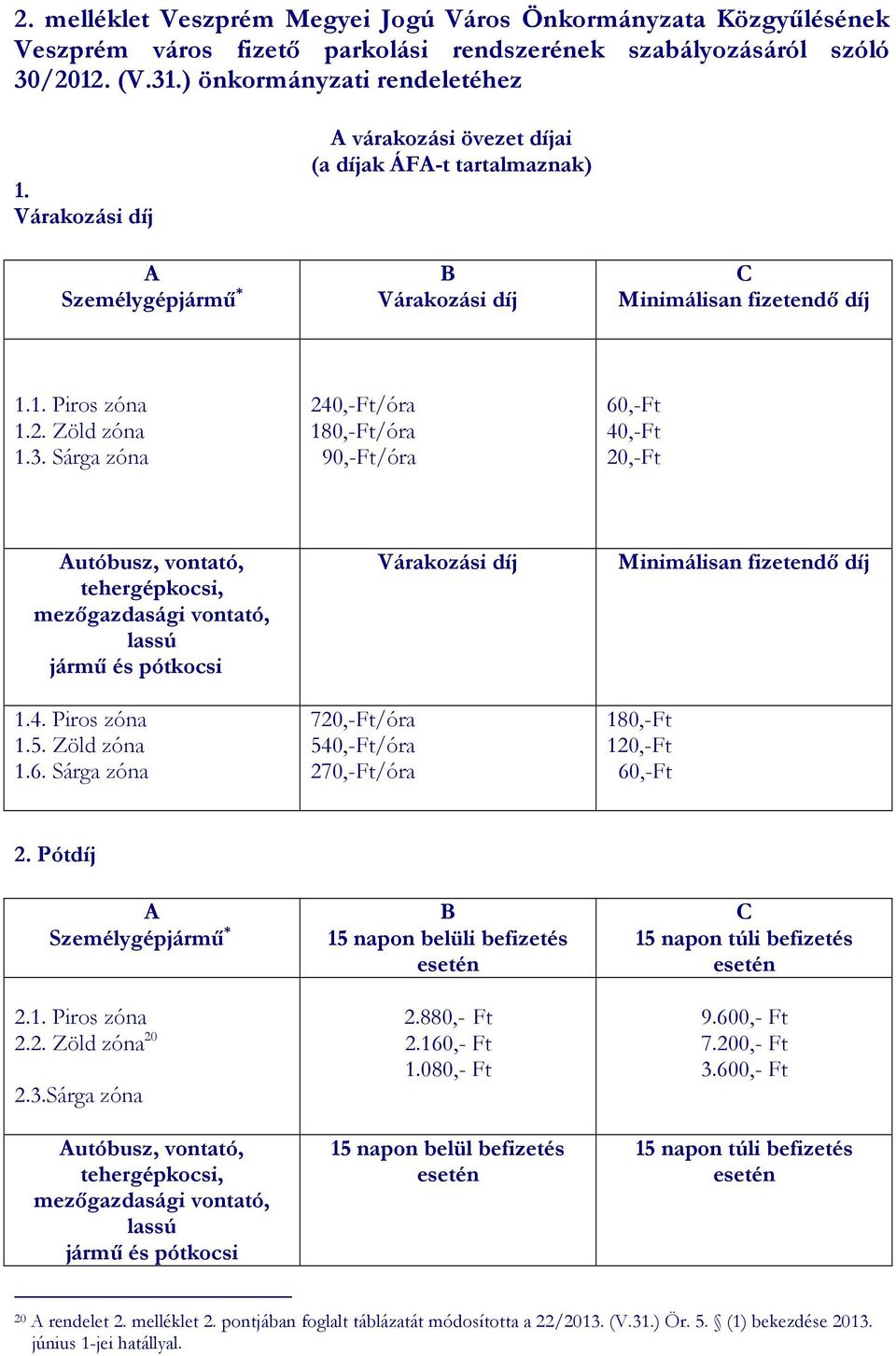 Sárga zóna 240,-Ft/óra 180,-Ft/óra 90,-Ft/óra 60,-Ft 40,-Ft 20,-Ft Autóbusz, vontató, tehergépkocsi, mezıgazdasági vontató, lassú jármő és pótkocsi 1.4. Piros zóna 1.5. Zöld zóna 1.6. Sárga zóna 720,-Ft/óra 540,-Ft/óra 270,-Ft/óra Várakozási díj Minimálisan fizetendı díj 180,-Ft 120,-Ft 60,-Ft 2.