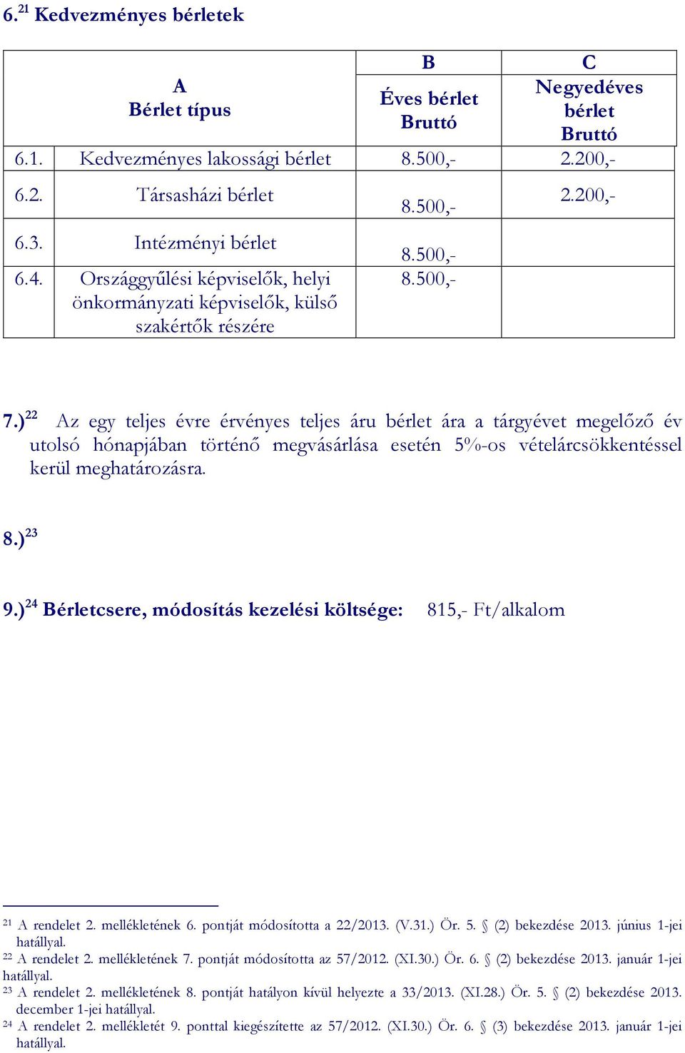 ) 22 Az egy teljes évre érvényes teljes áru bérlet ára a tárgyévet megelızı év utolsó hónapjában történı megvásárlása esetén 5%-os vételárcsökkentéssel kerül meghatározásra. 8.) 23 9.