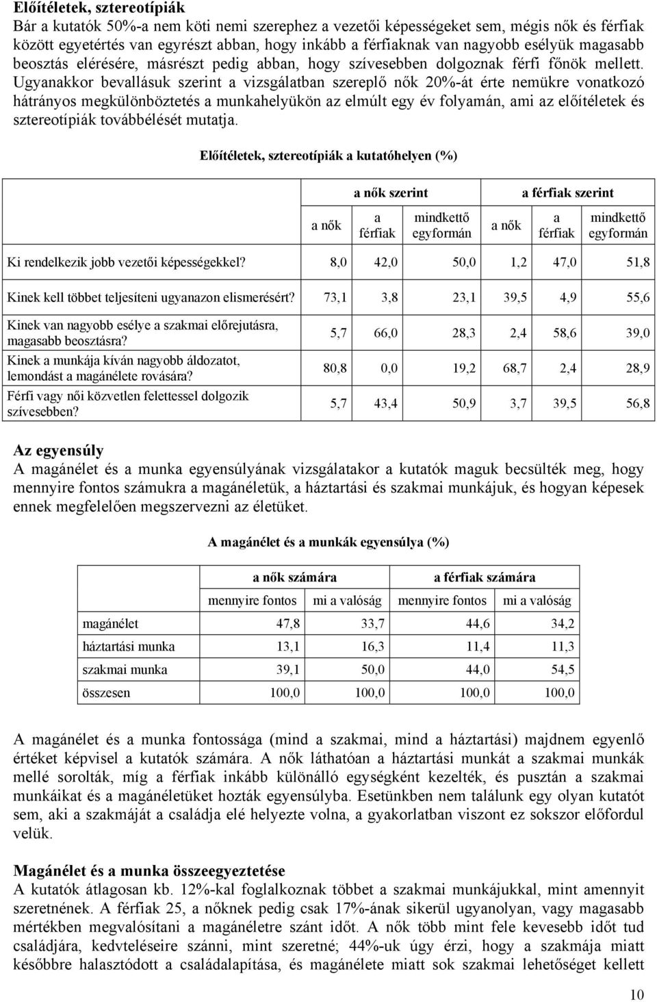 Ugyanakkor bevallásuk szerint a vizsgálatban szereplő nők 20%-át érte nemükre vonatkozó hátrányos megkülönböztetés a munkahelyükön az elmúlt egy év folyamán, ami az előítéletek és sztereotípiák