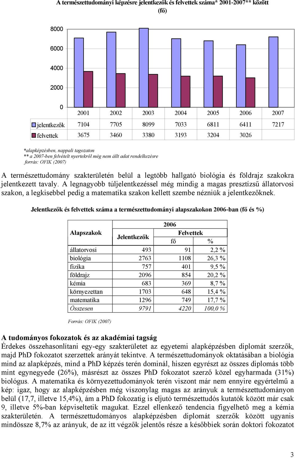 legtöbb hallgató biológia és földrajz szakokra jelentkezett tavaly.