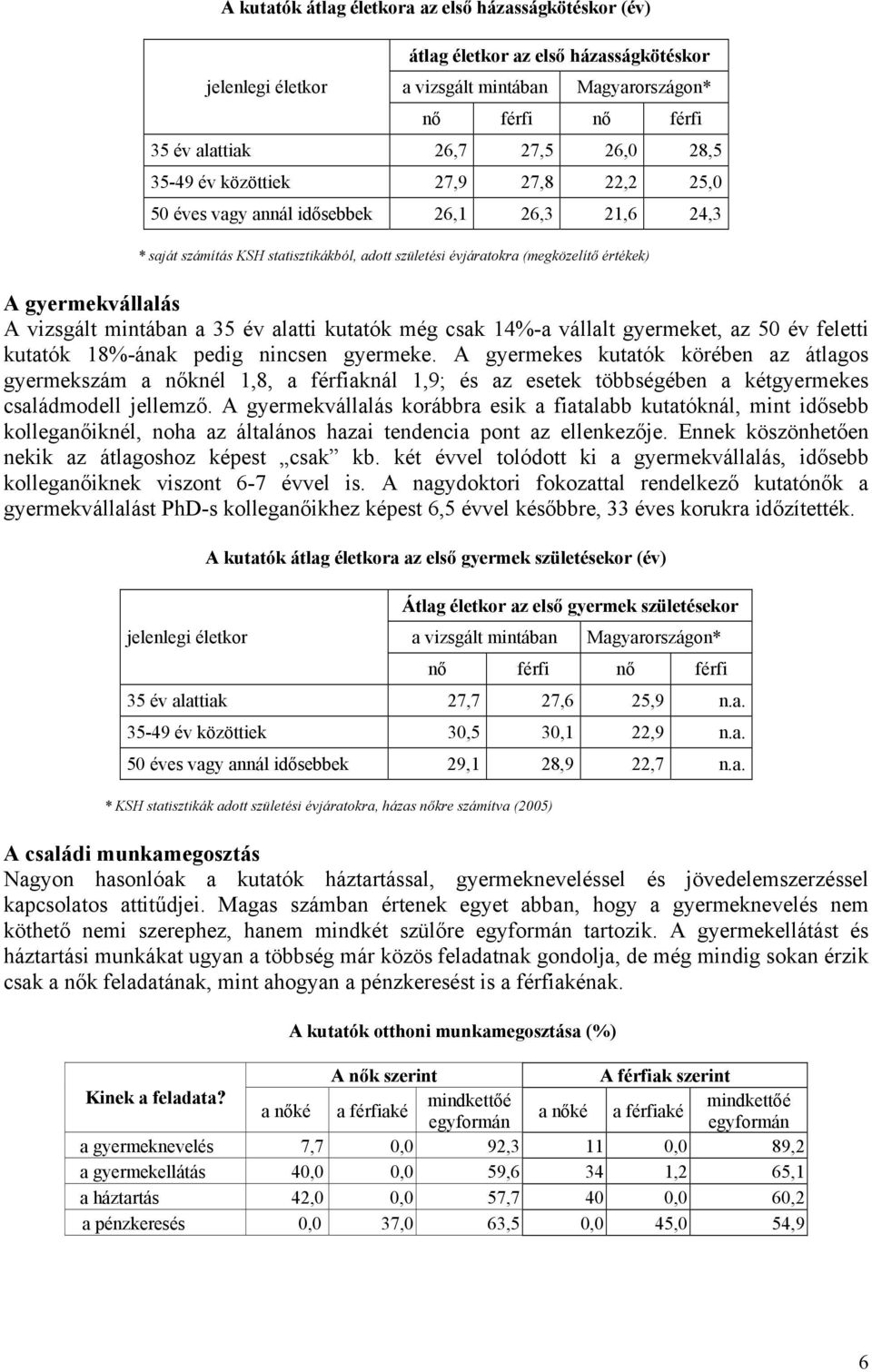 A vizsgált mintában a 35 év alatti kutatók még csak 14%-a vállalt gyermeket, az 50 év feletti kutatók 18%-ának pedig nincsen gyermeke.