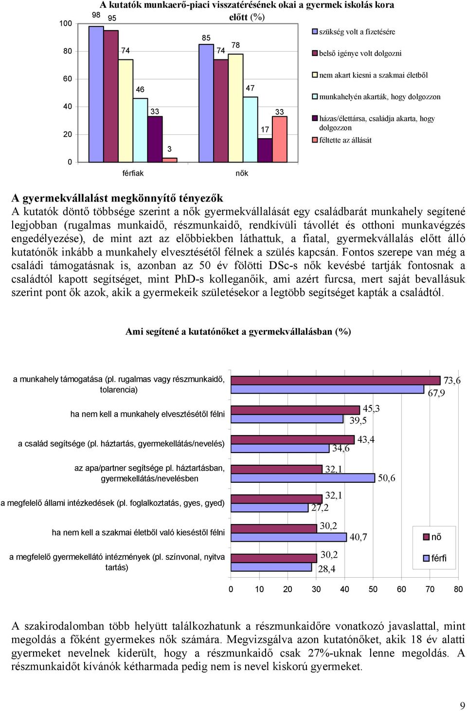 többsége szerint a nők gyermekvállalását egy családbarát munkahely segítené legjobban (rugalmas munkaidő, részmunkaidő, rendkívüli távollét és otthoni munkavégzés engedélyezése), de mint azt az